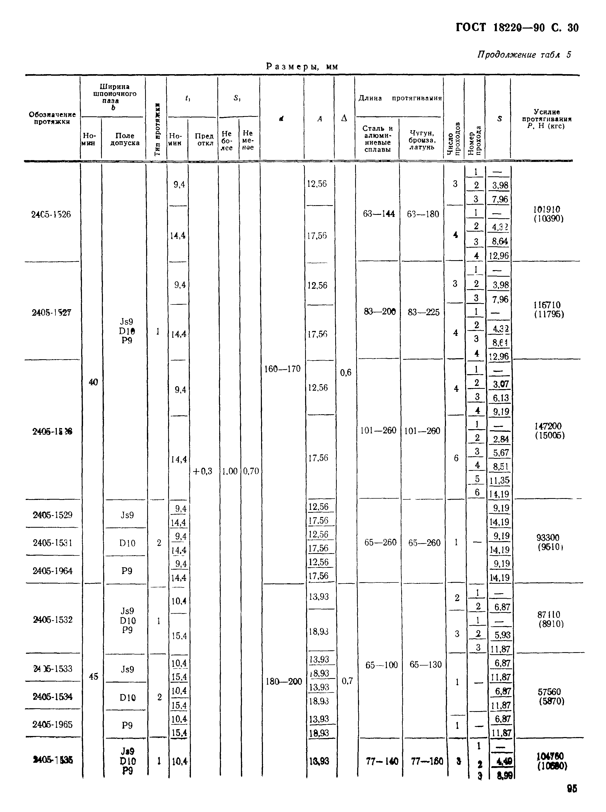 ГОСТ 18220-90