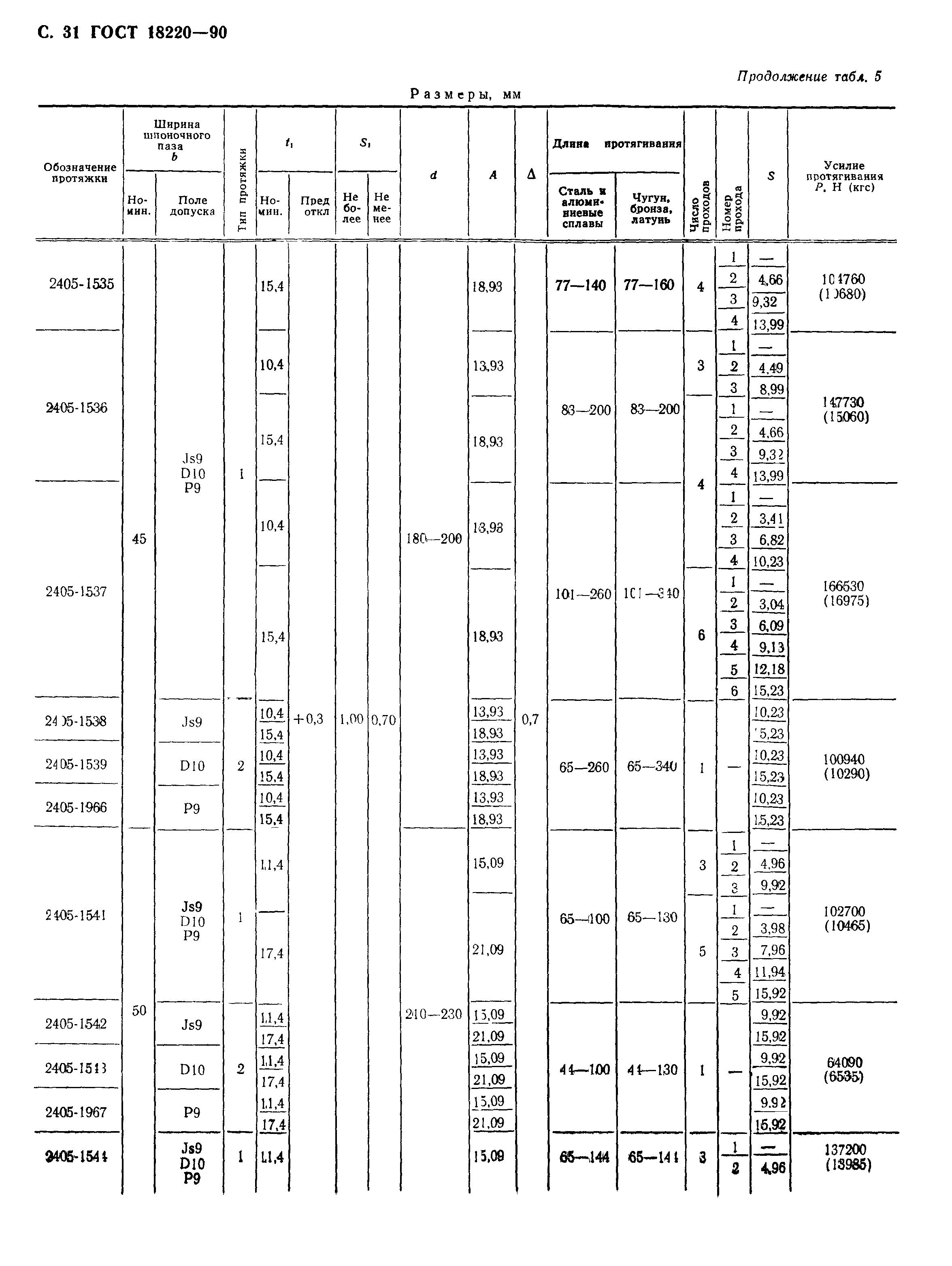 ГОСТ 18220-90