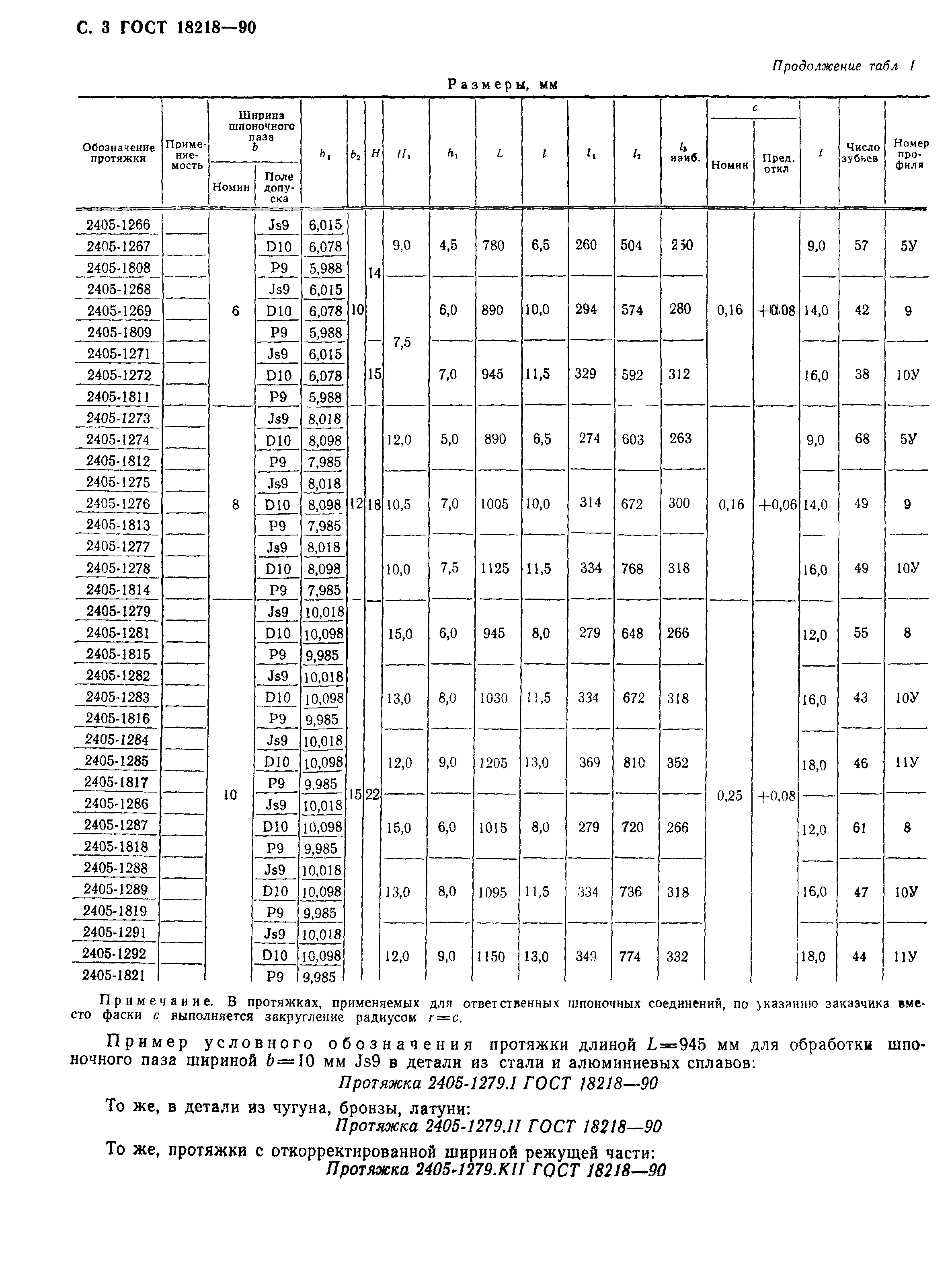 ГОСТ 18218-90