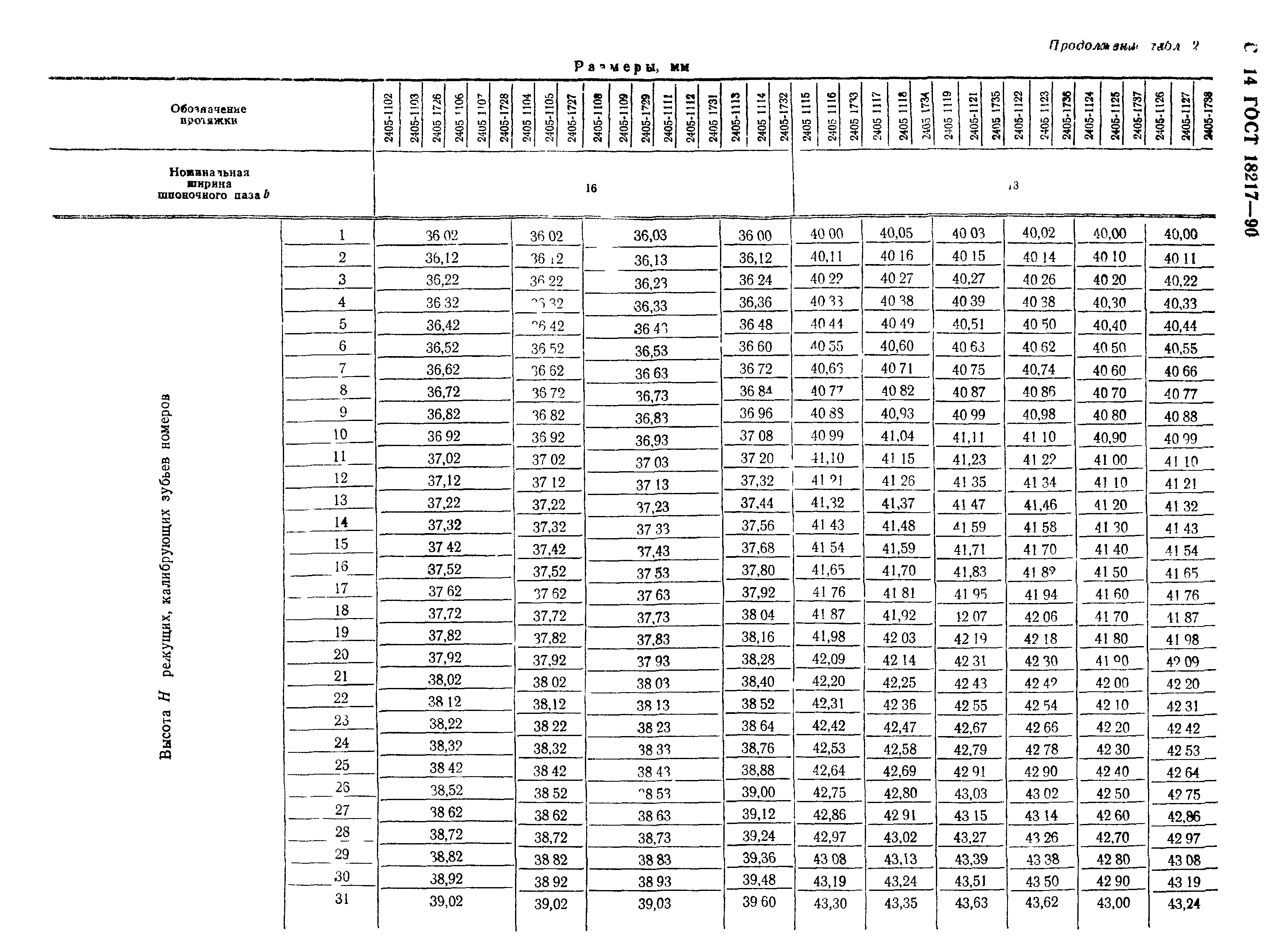 ГОСТ 18217-90