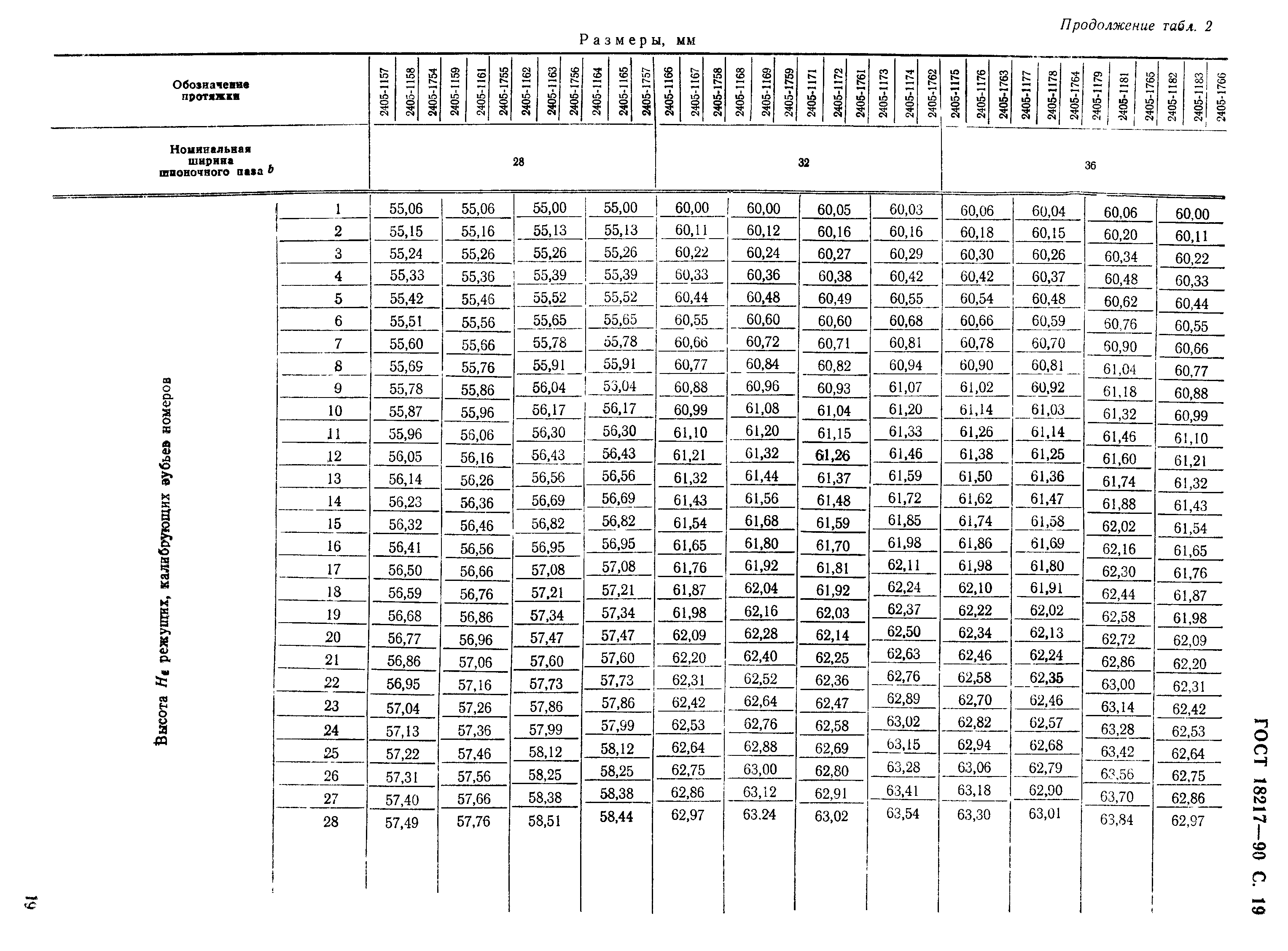 ГОСТ 18217-90