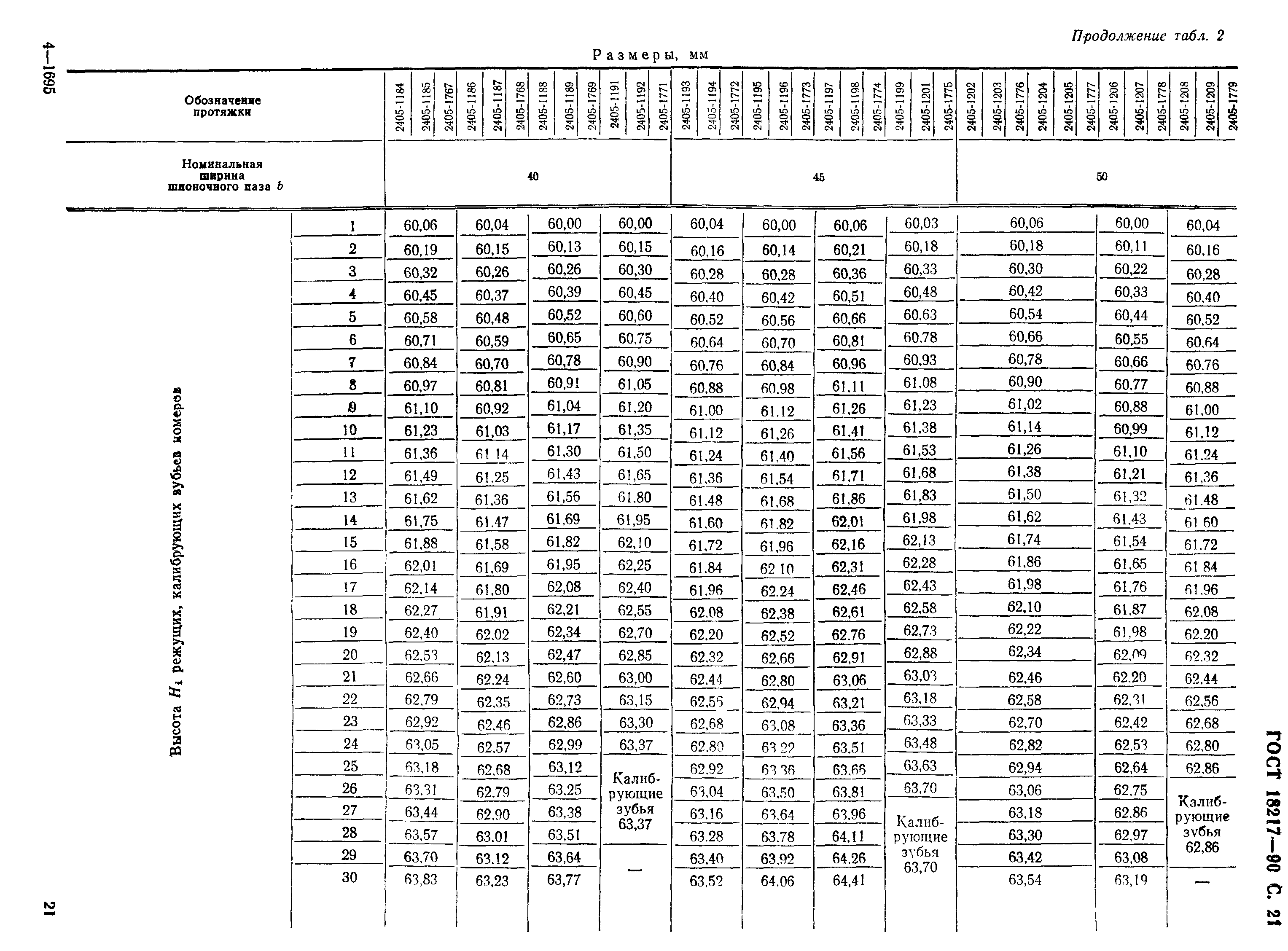 ГОСТ 18217-90