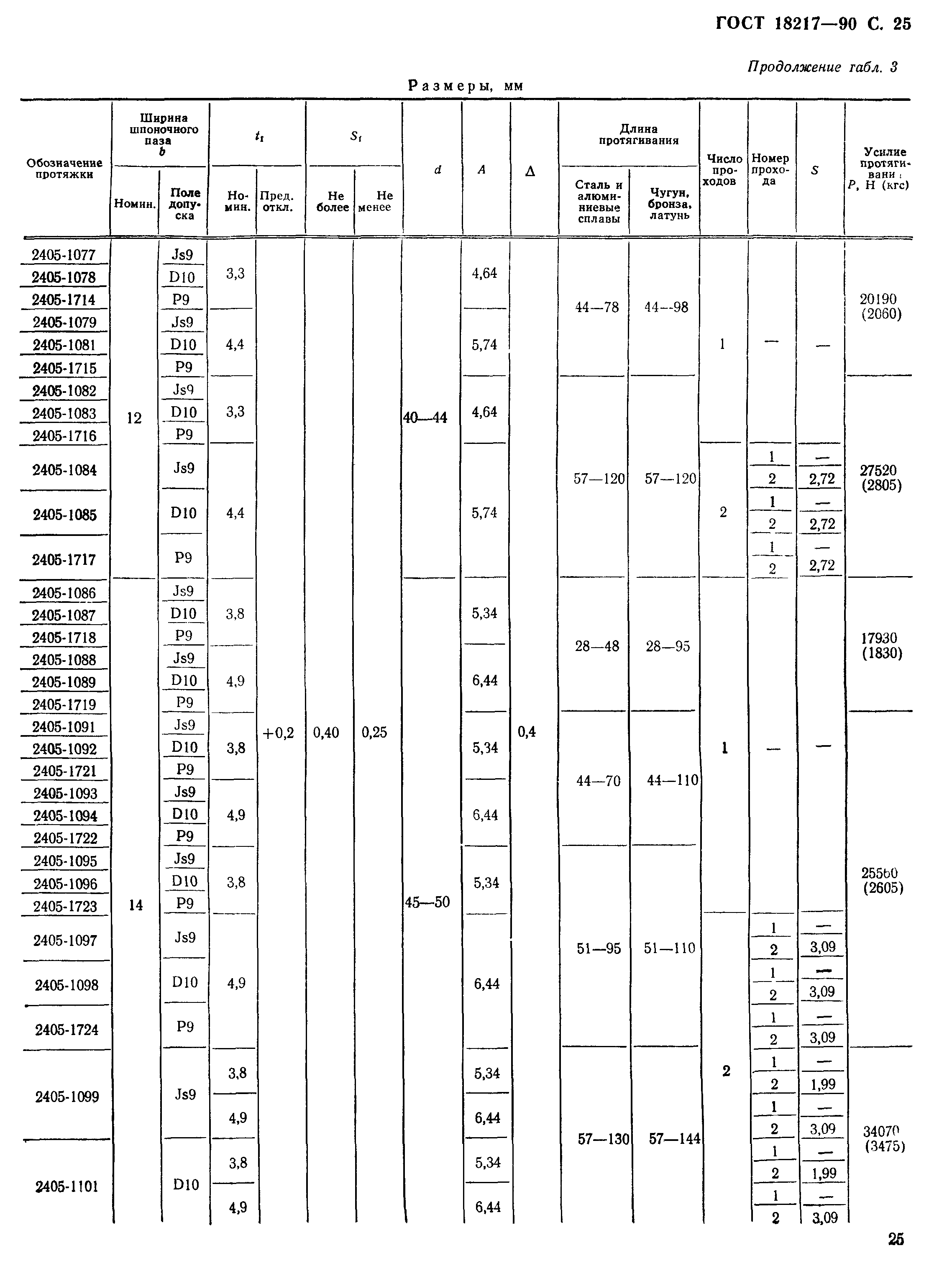 ГОСТ 18217-90