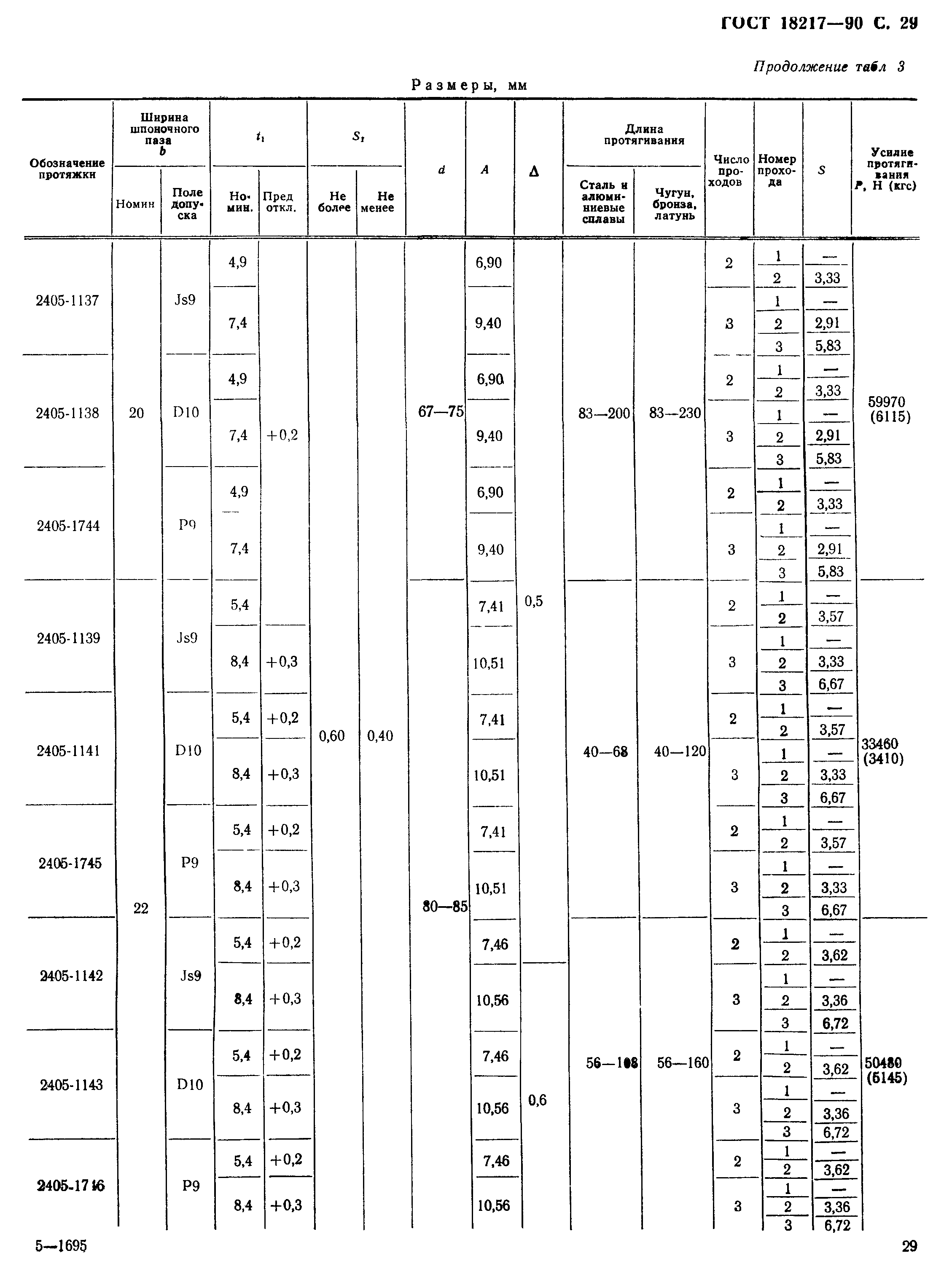 ГОСТ 18217-90