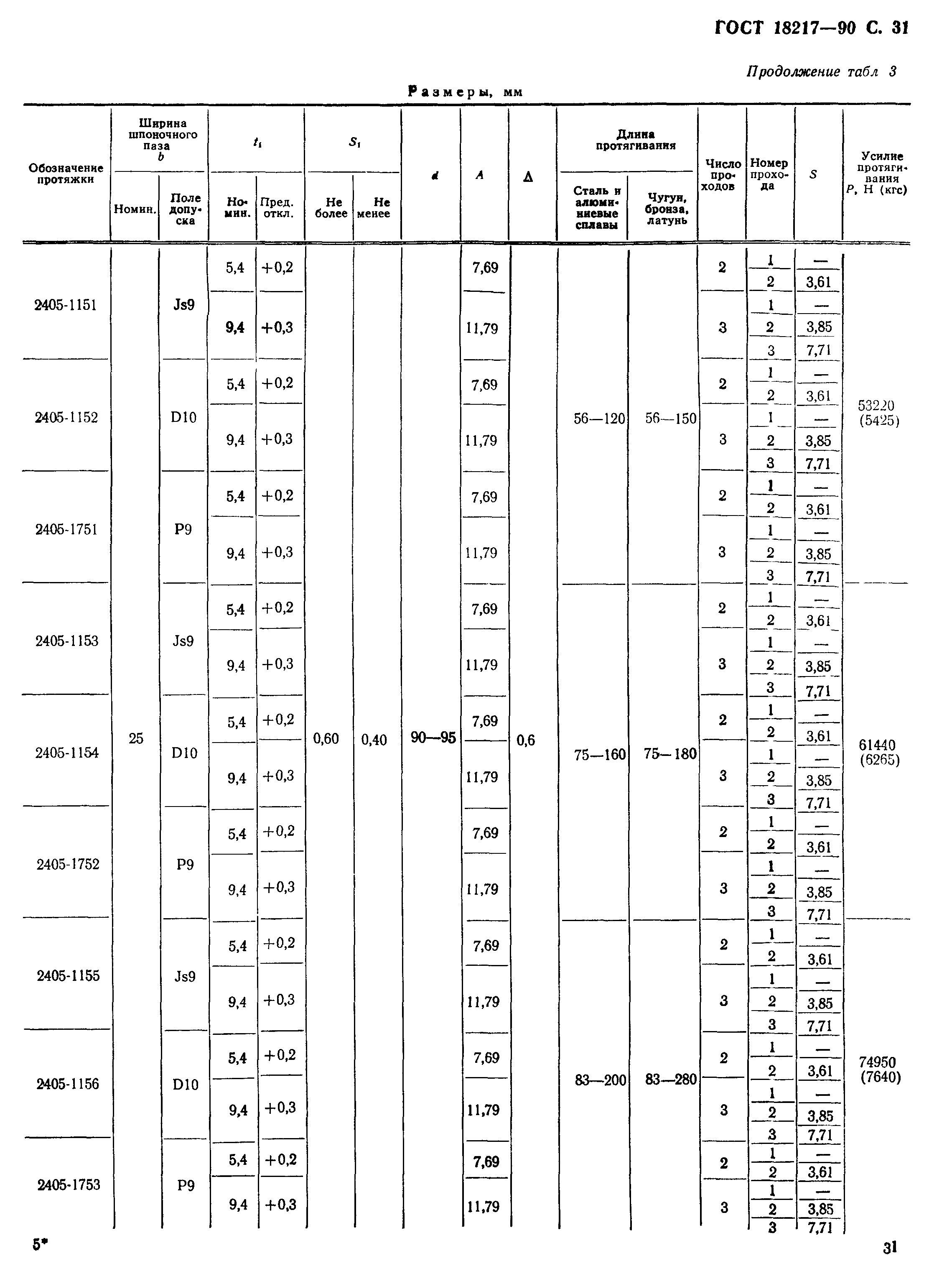 ГОСТ 18217-90