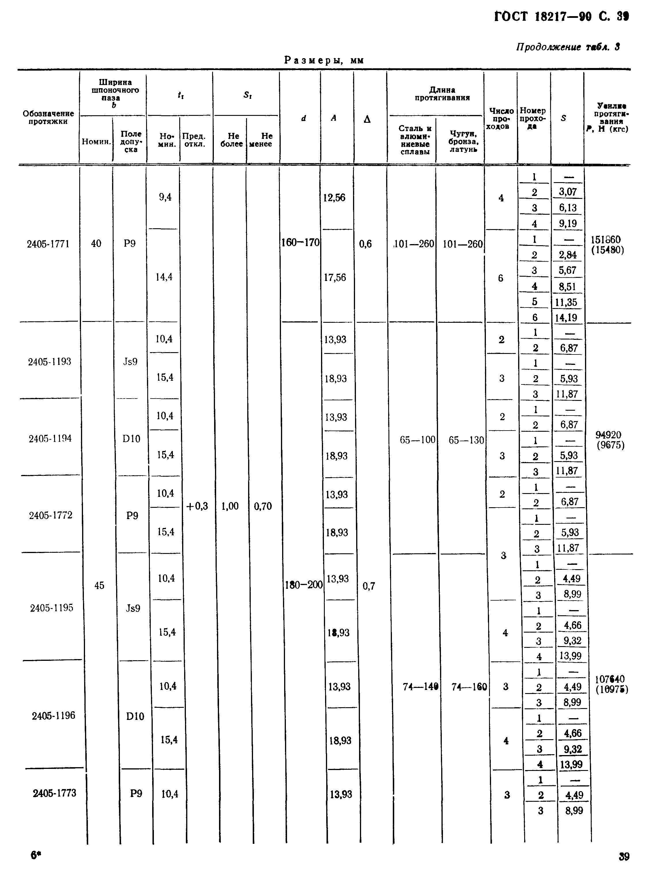 ГОСТ 18217-90