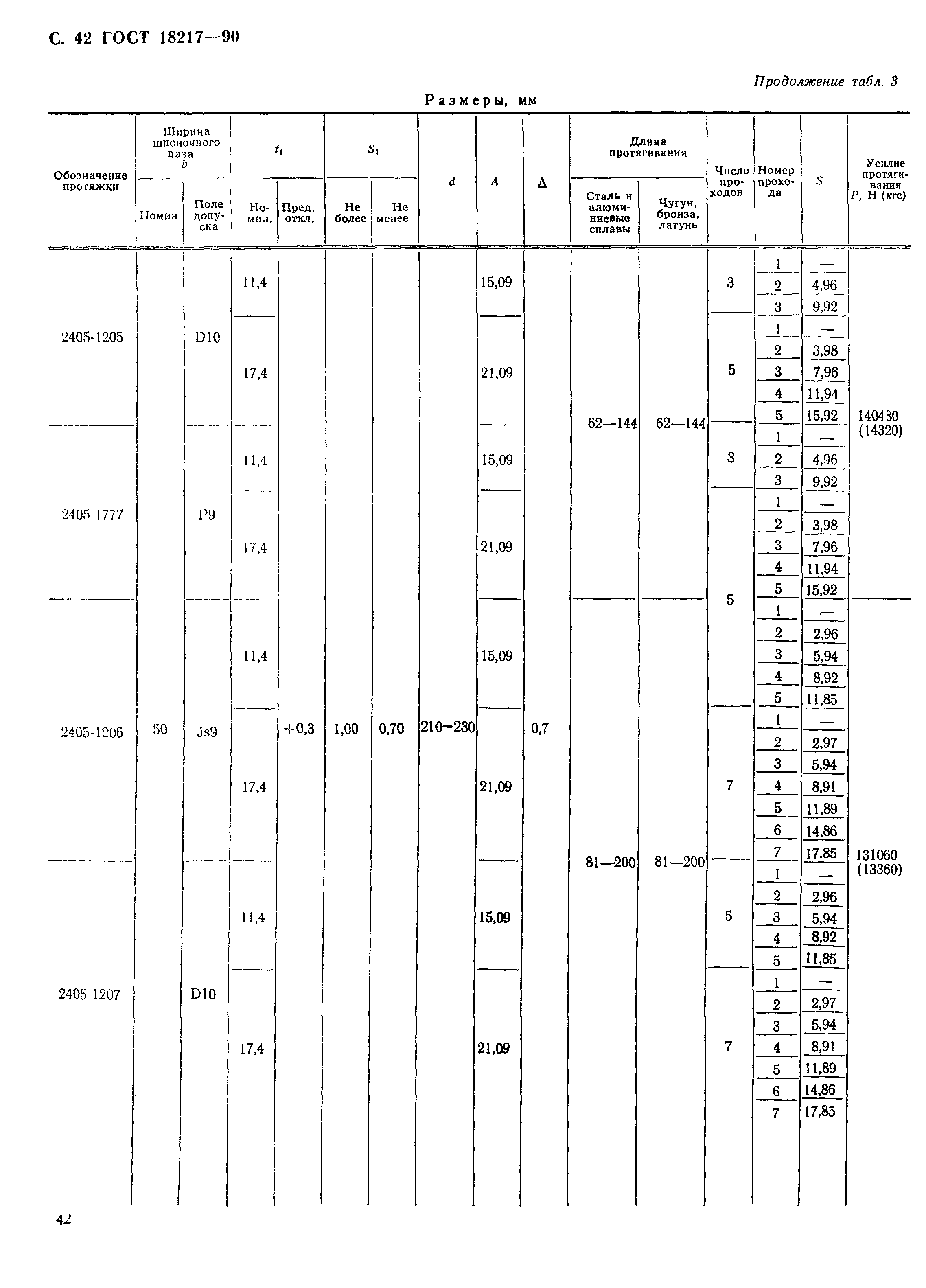 ГОСТ 18217-90