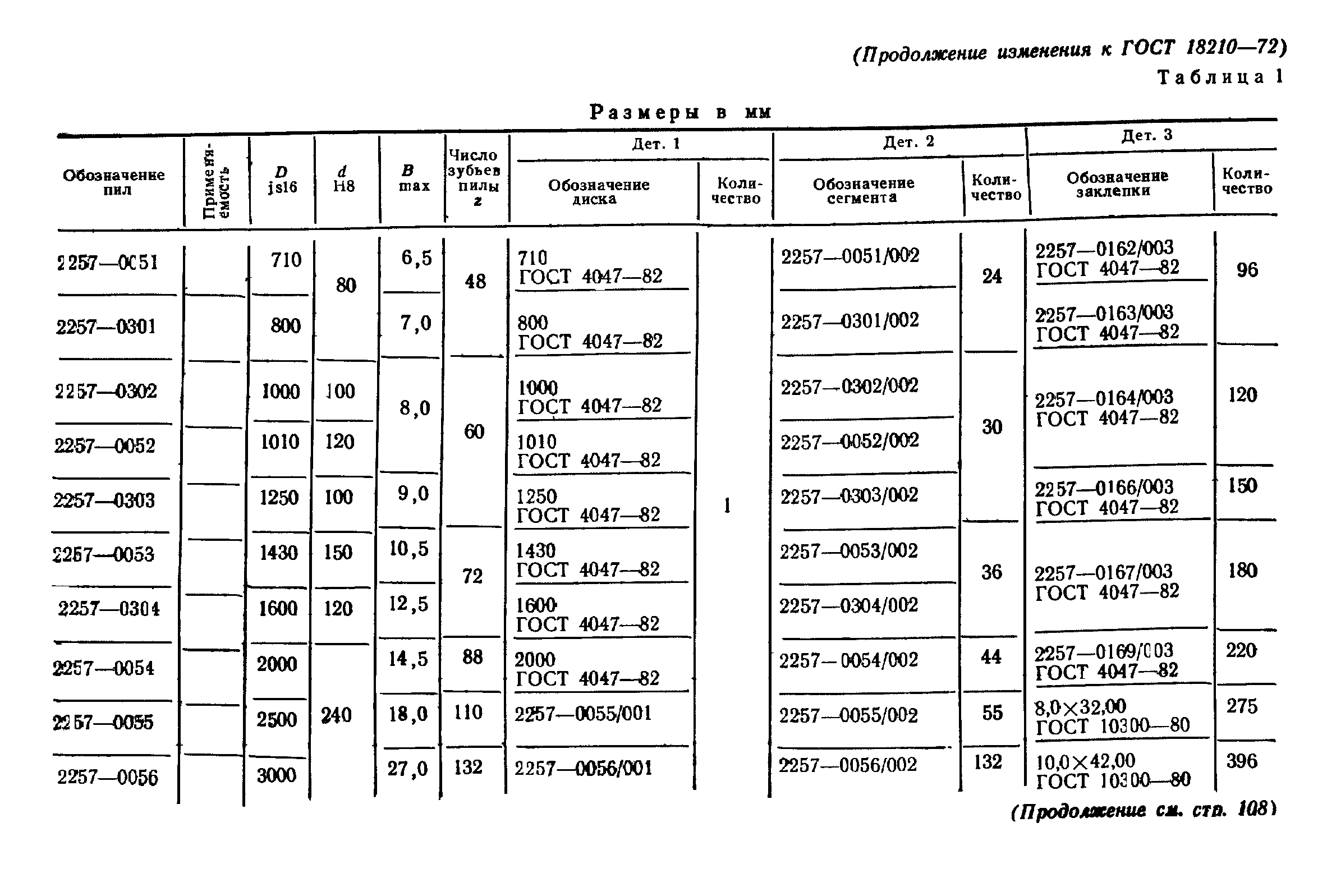 ГОСТ 18210-72