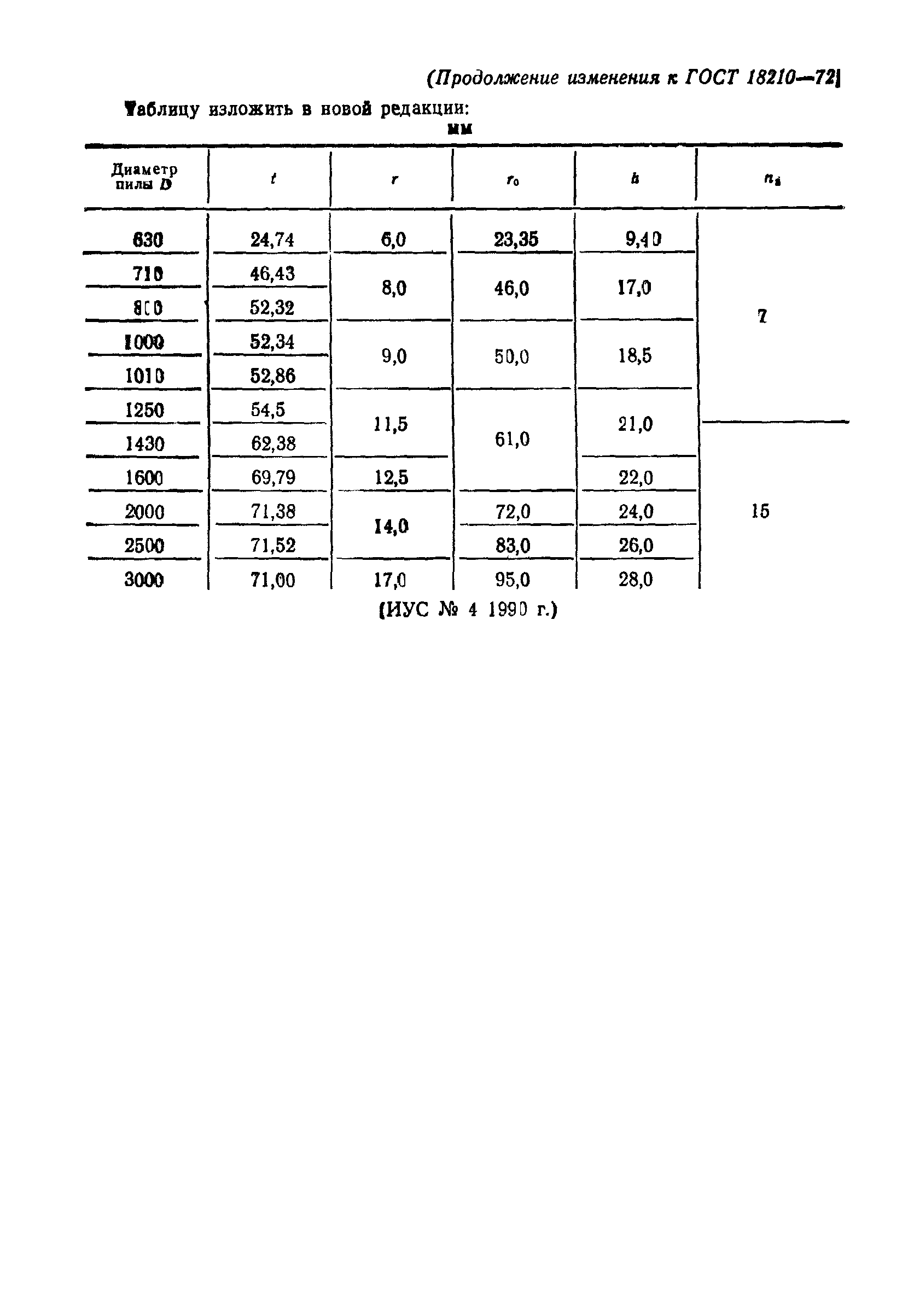 ГОСТ 18210-72