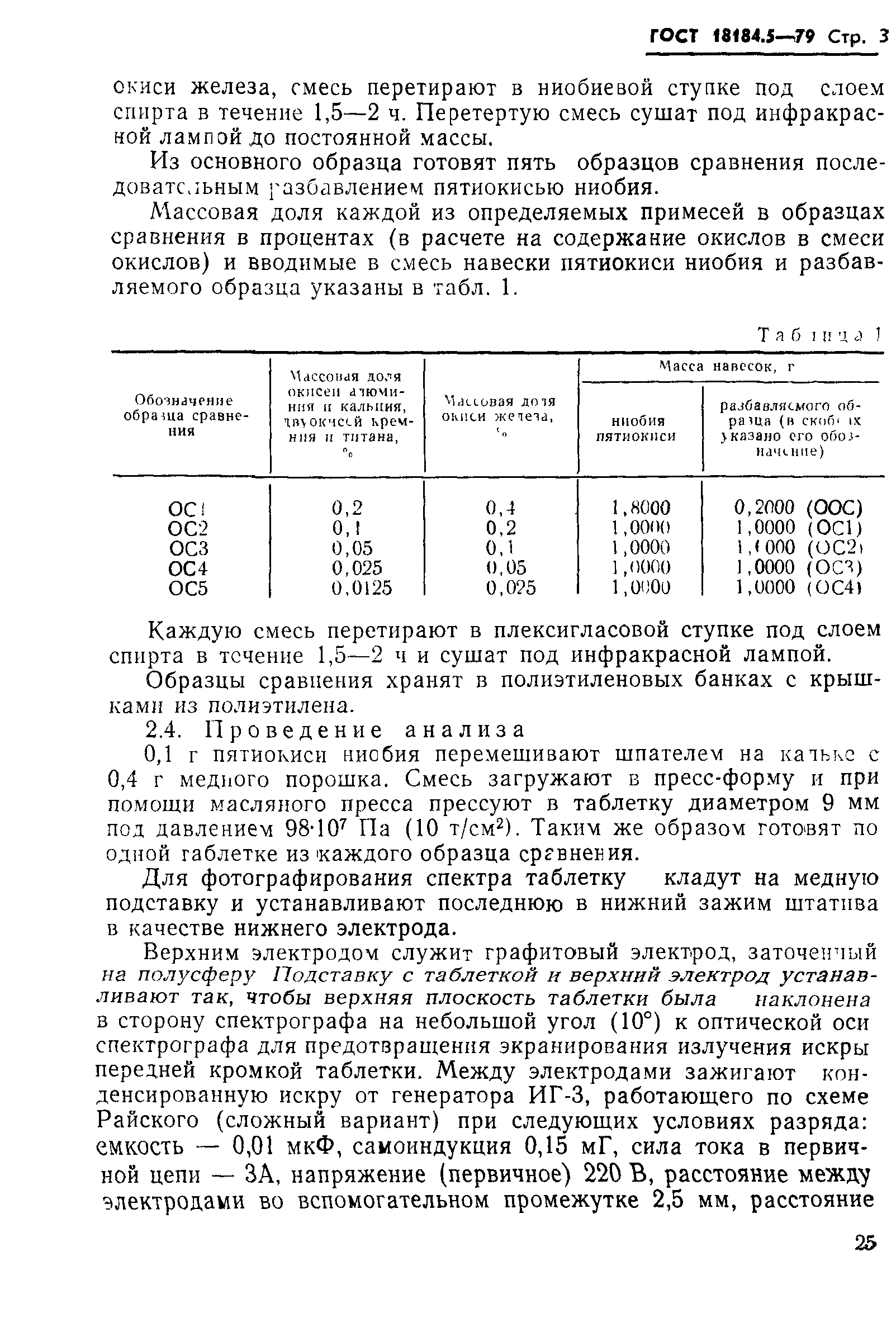 ГОСТ 18184.5-79