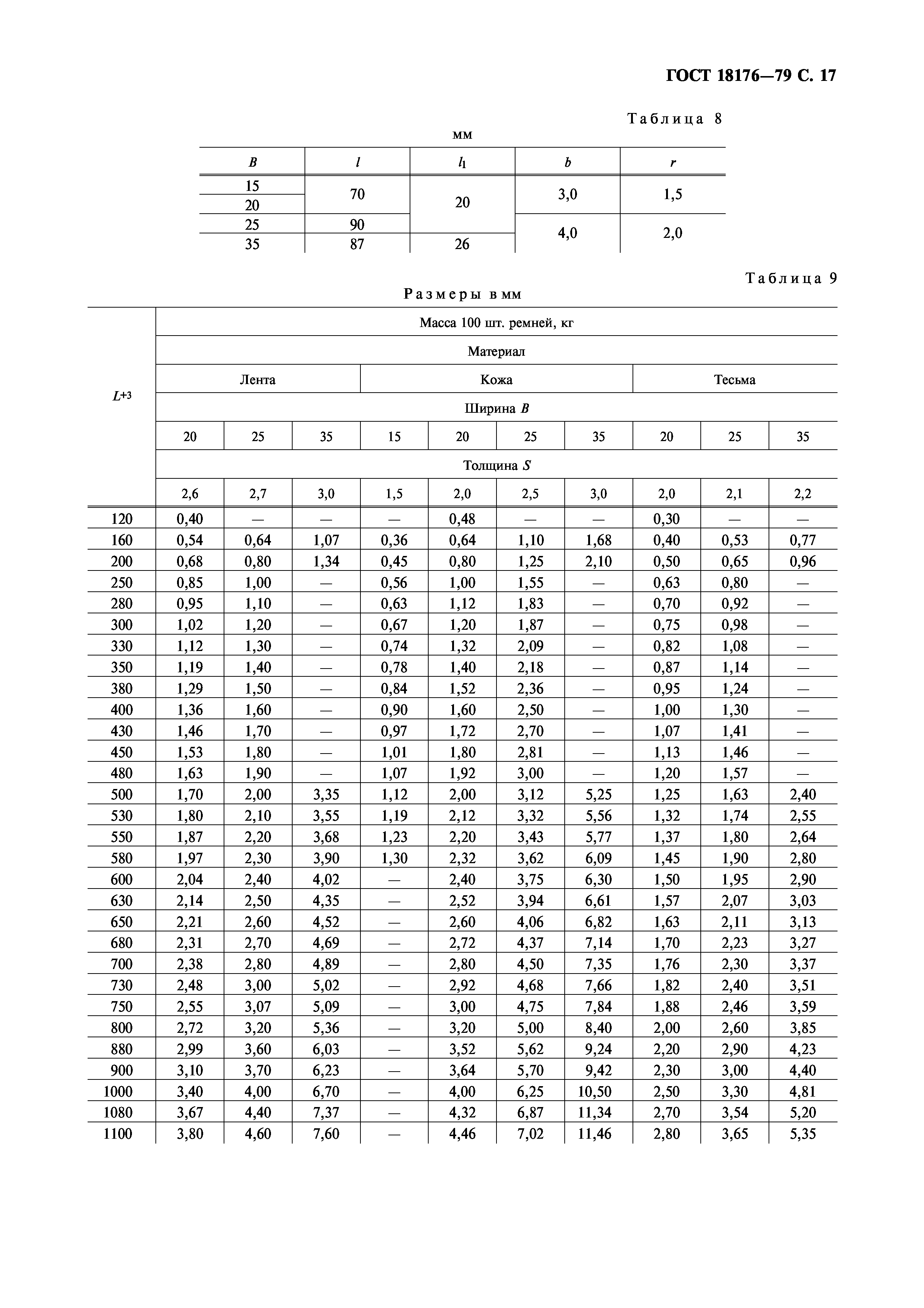 ГОСТ 18176-79