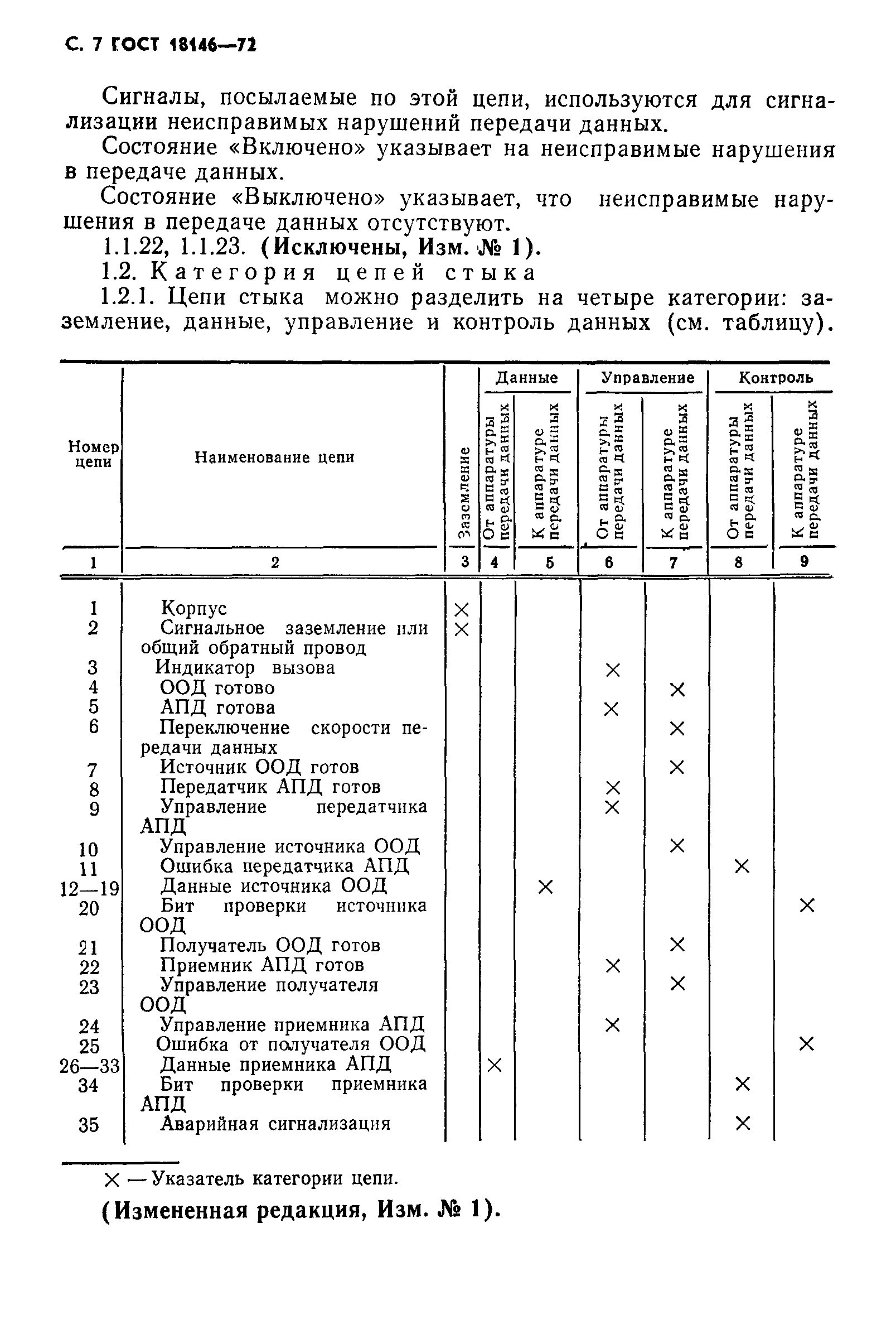 ГОСТ 18146-72