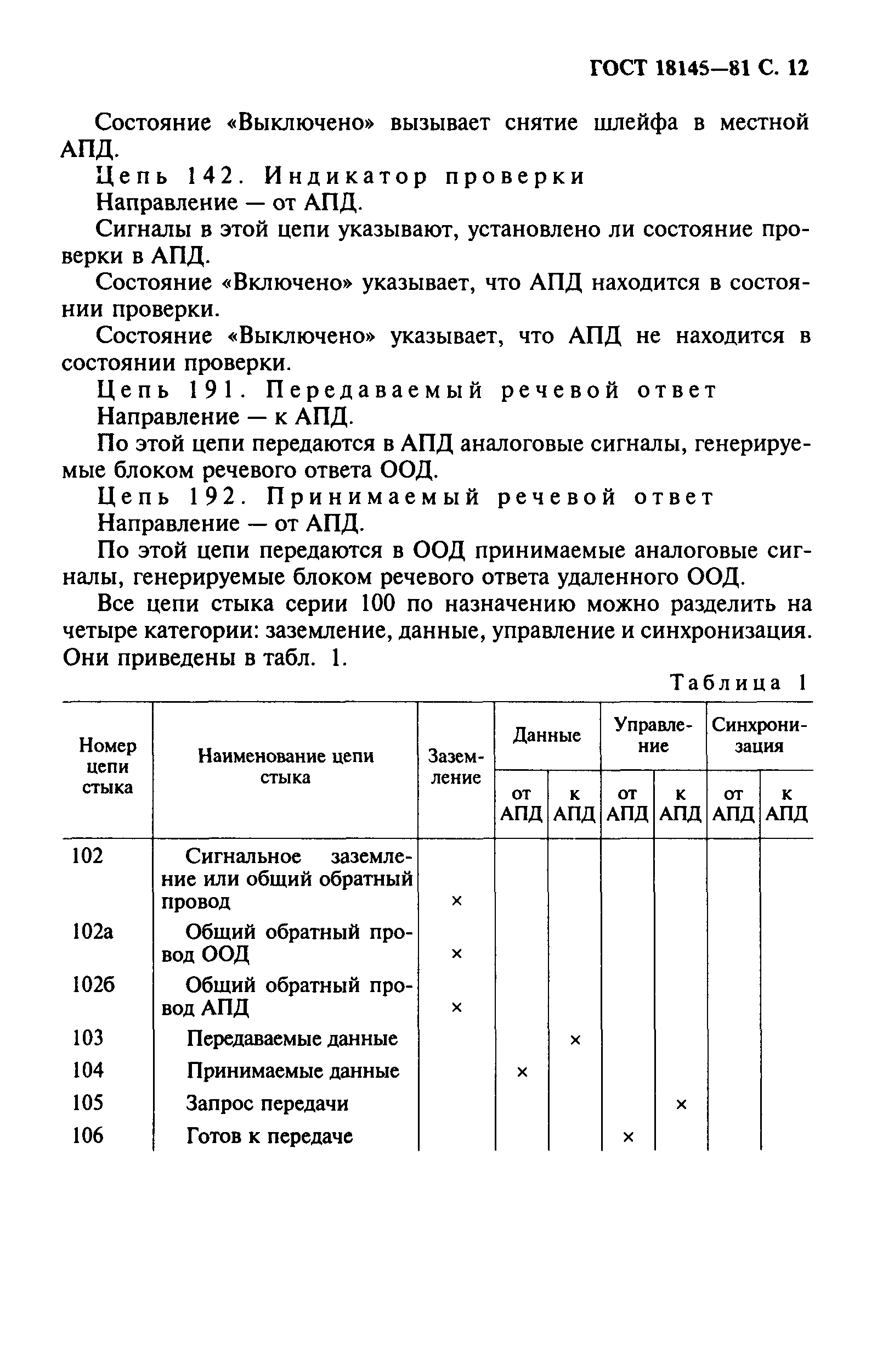 ГОСТ 18145-81