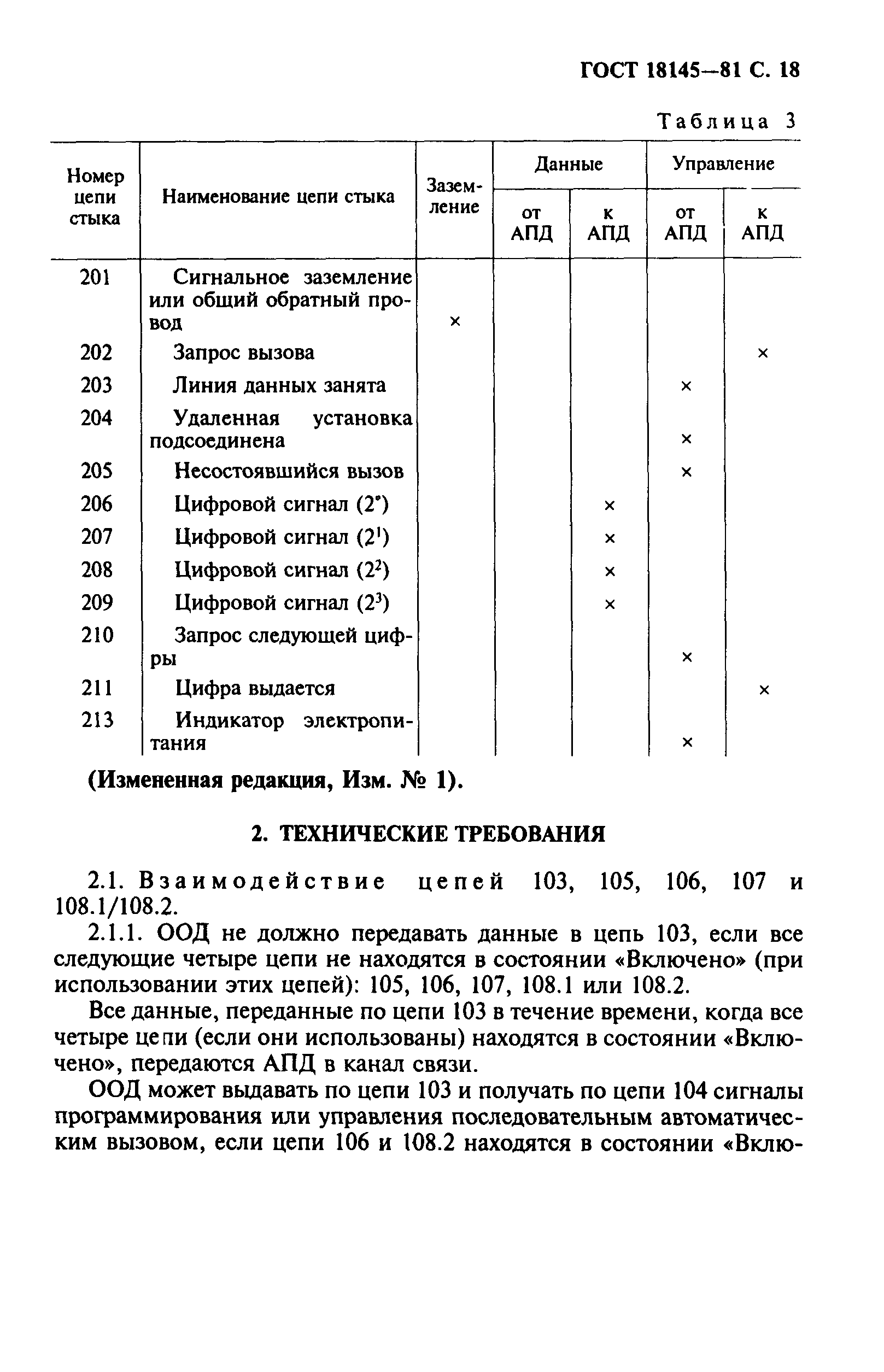 ГОСТ 18145-81