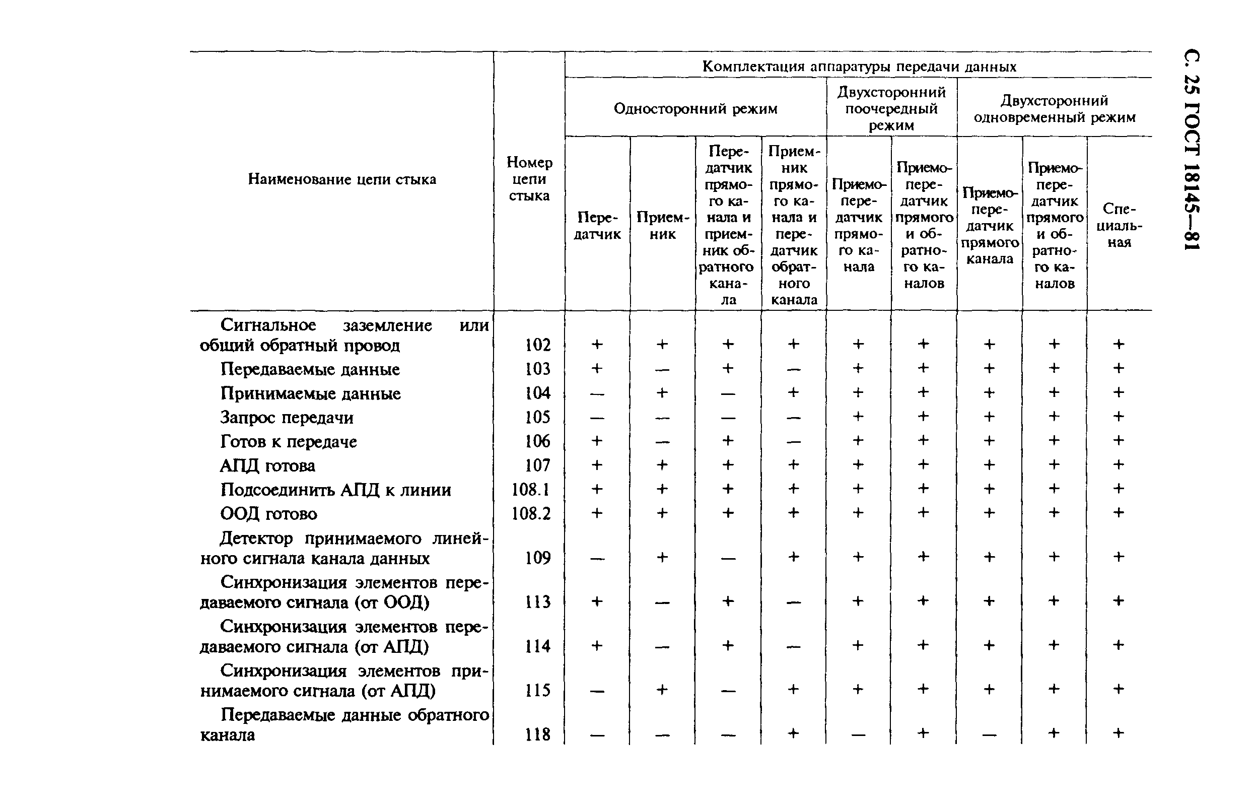 ГОСТ 18145-81