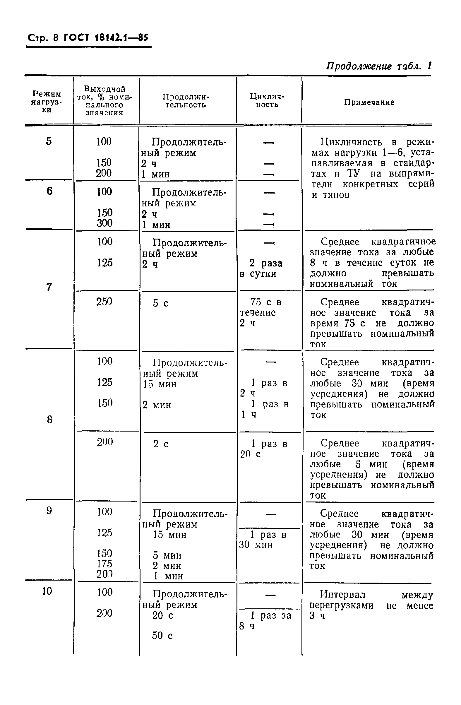 ГОСТ 18142.1-85