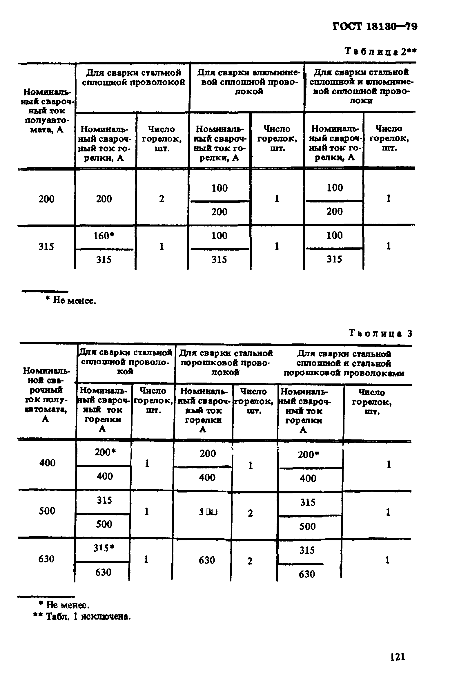 ГОСТ 18130-79