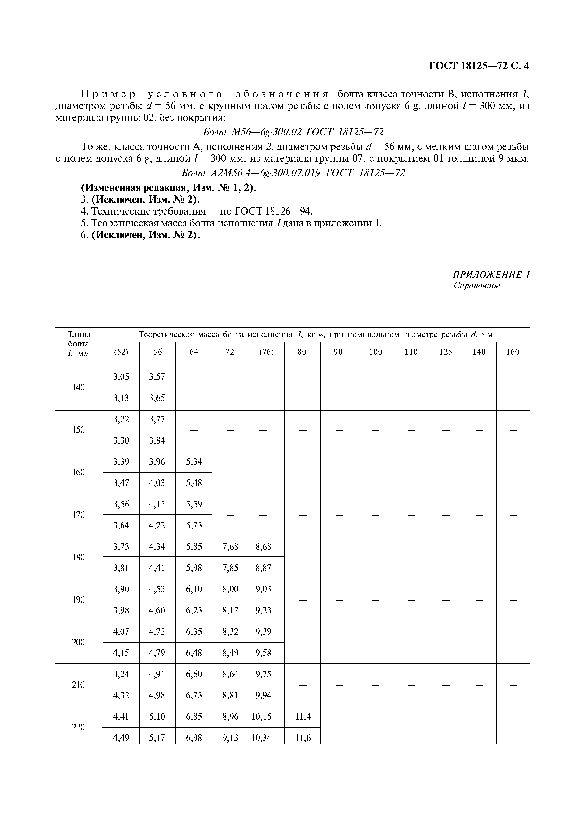 ГОСТ 18125-72