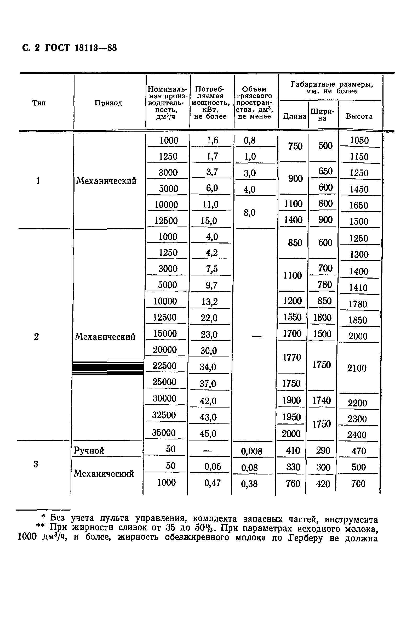 ГОСТ 18113-88