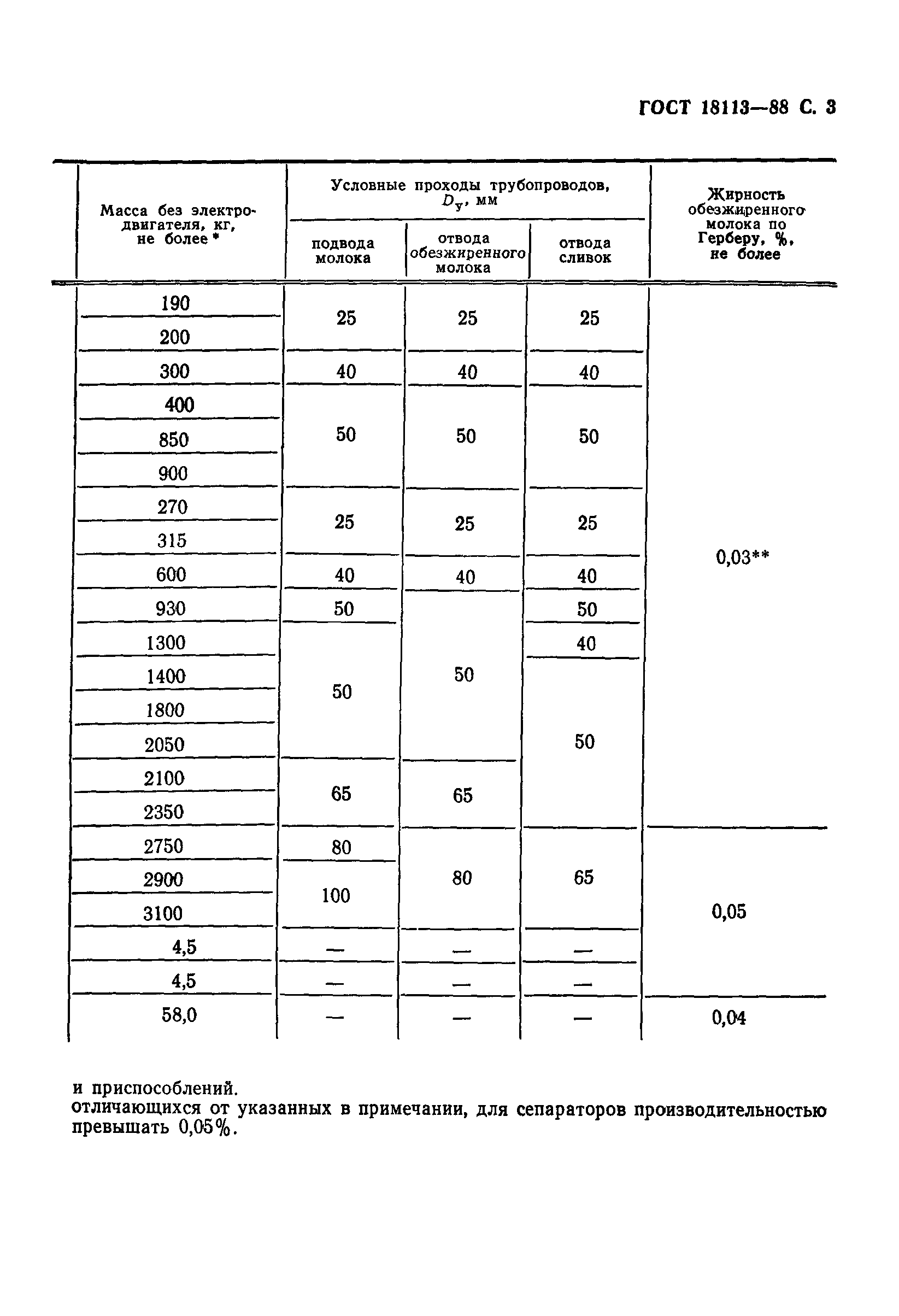 ГОСТ 18113-88