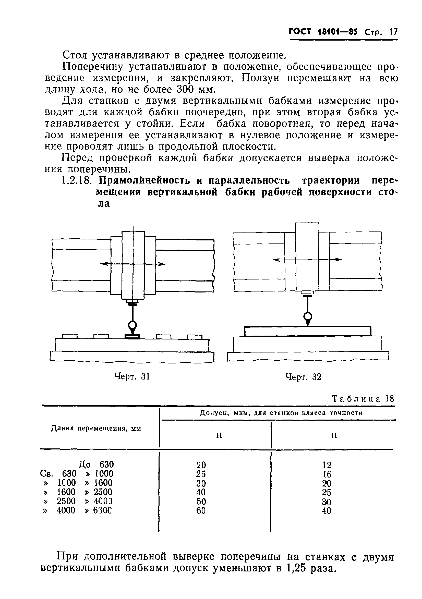 ГОСТ 18101-85