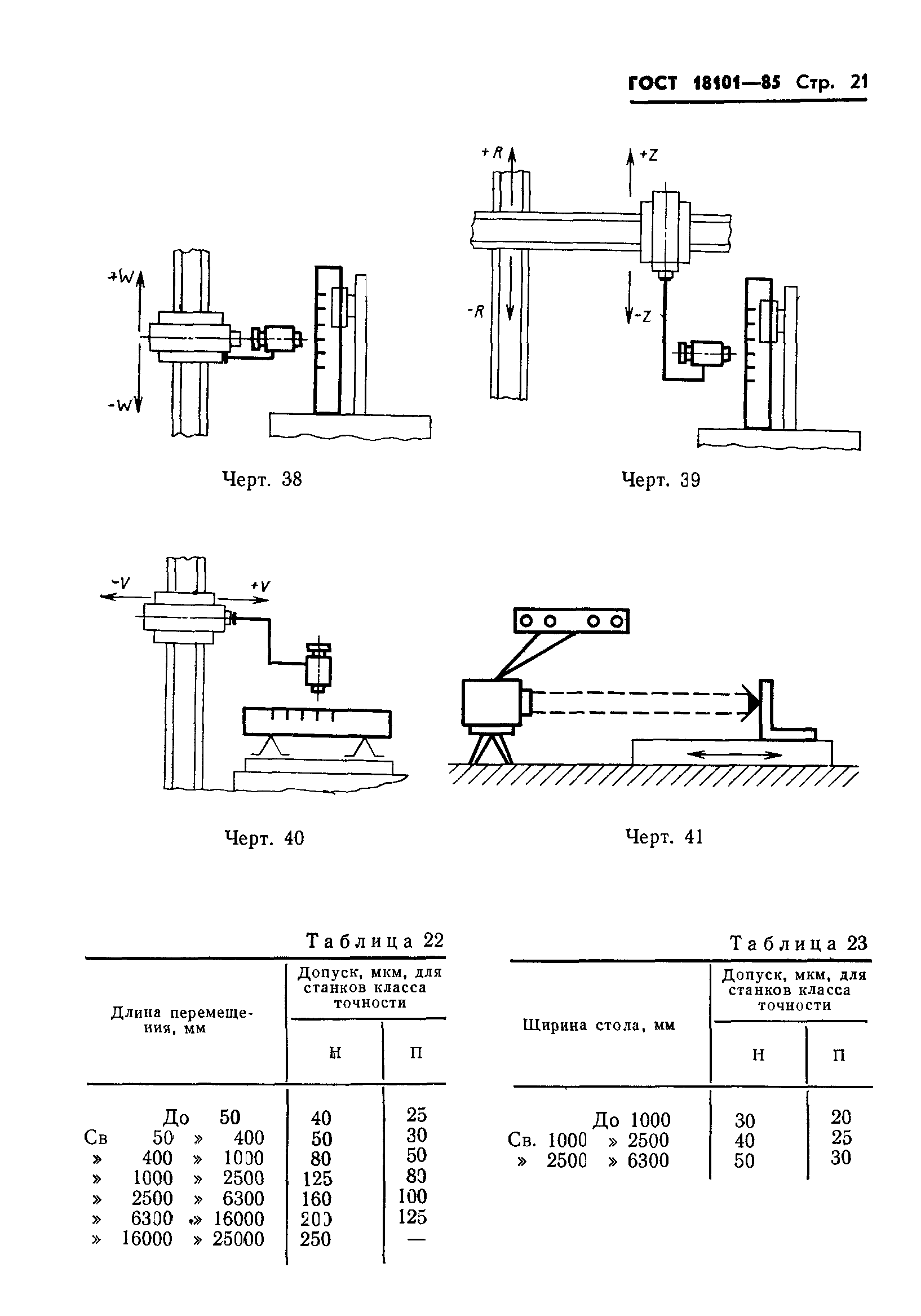 ГОСТ 18101-85