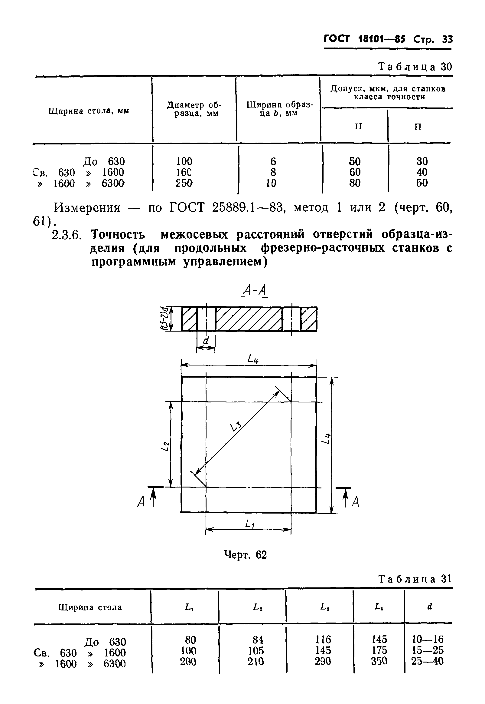 ГОСТ 18101-85