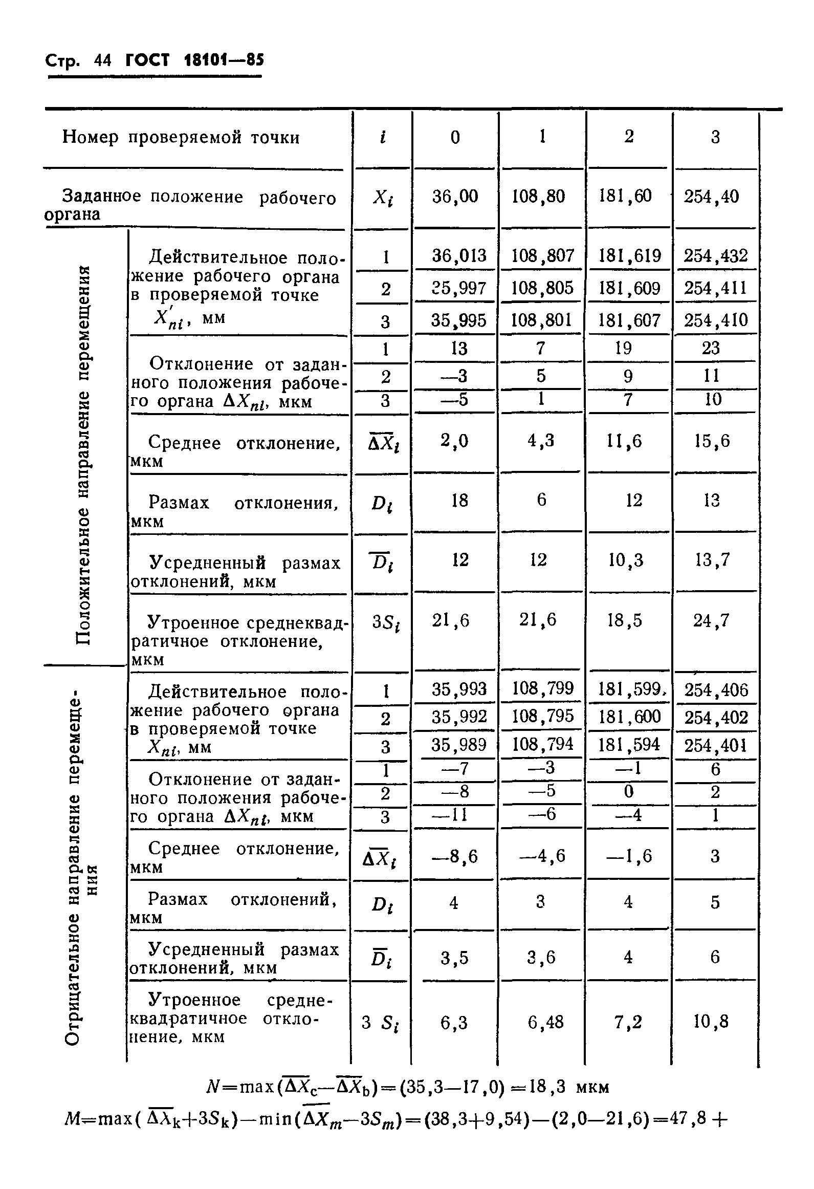 ГОСТ 18101-85