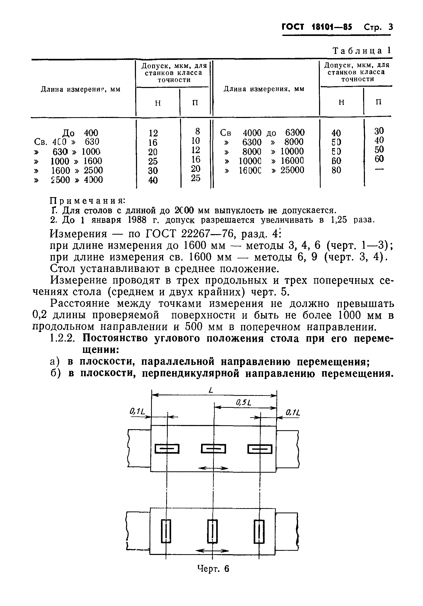 ГОСТ 18101-85