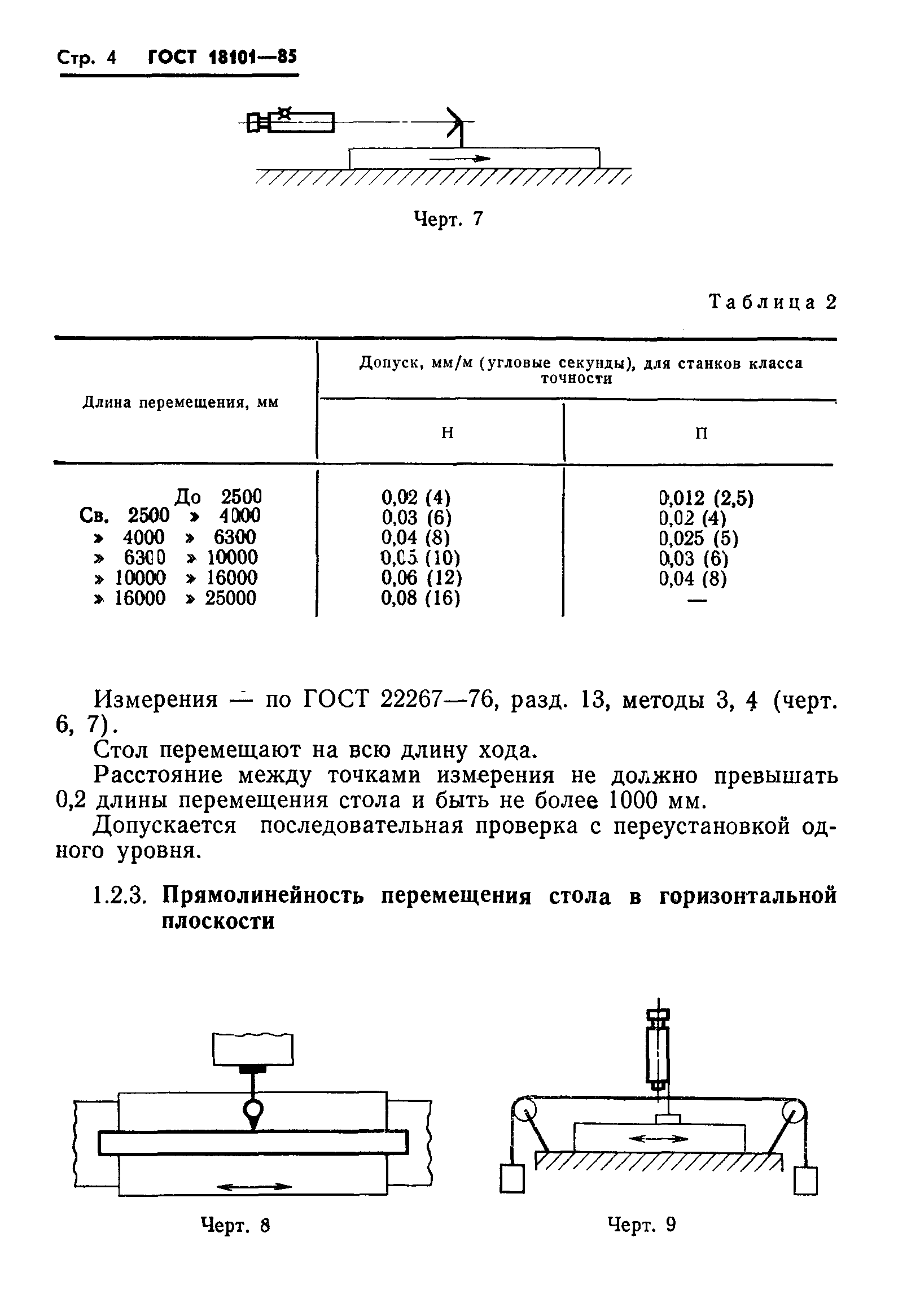 ГОСТ 18101-85