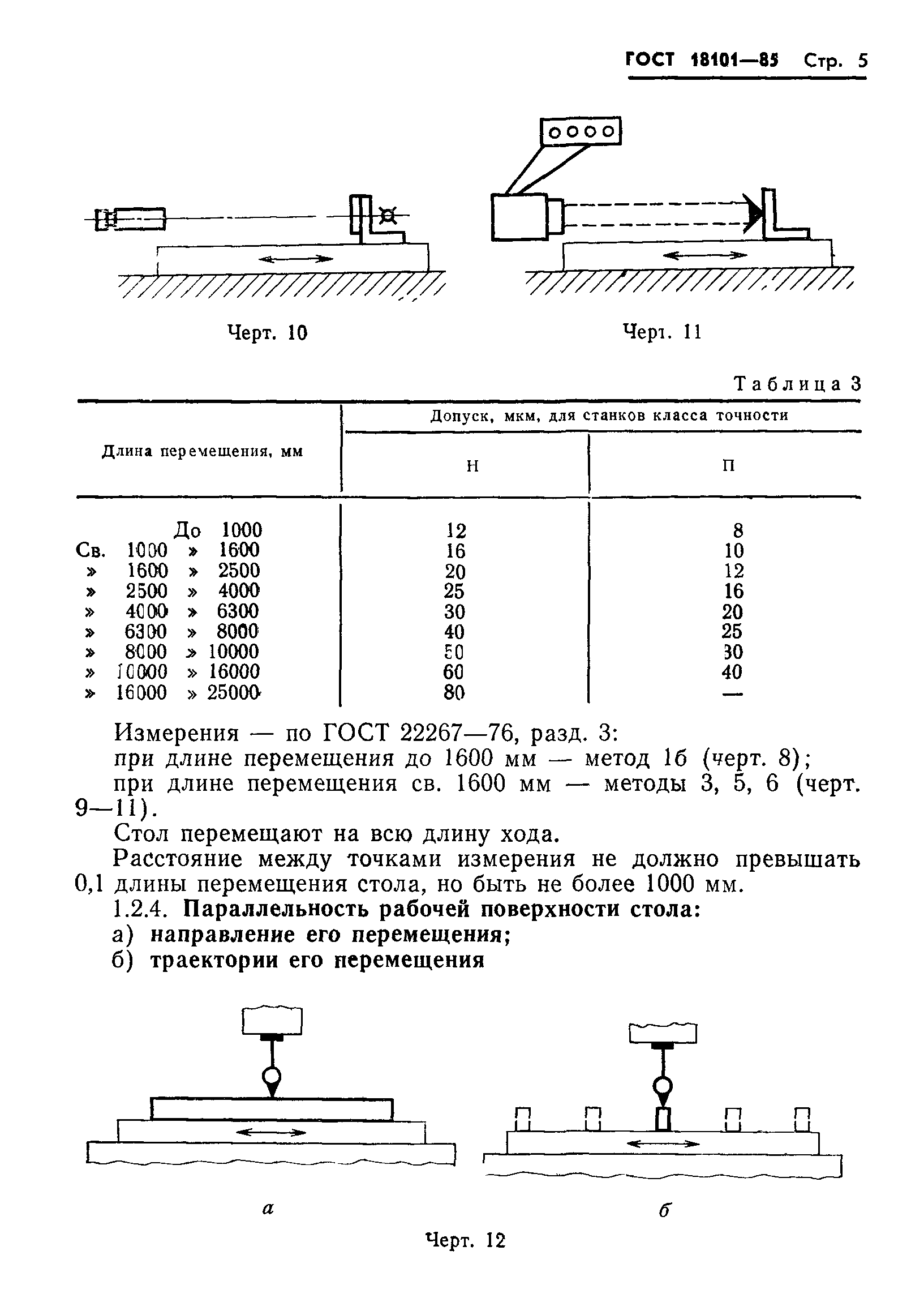 ГОСТ 18101-85