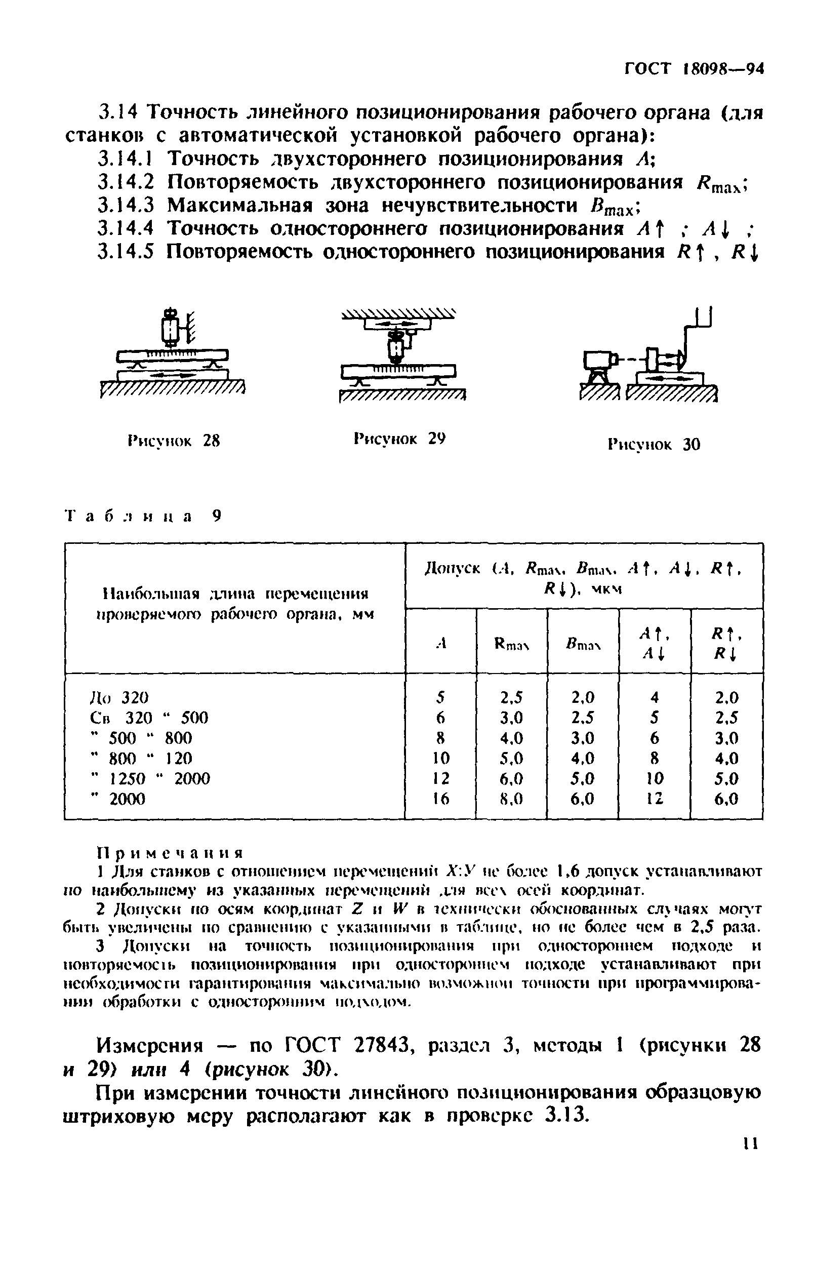 ГОСТ 18098-94