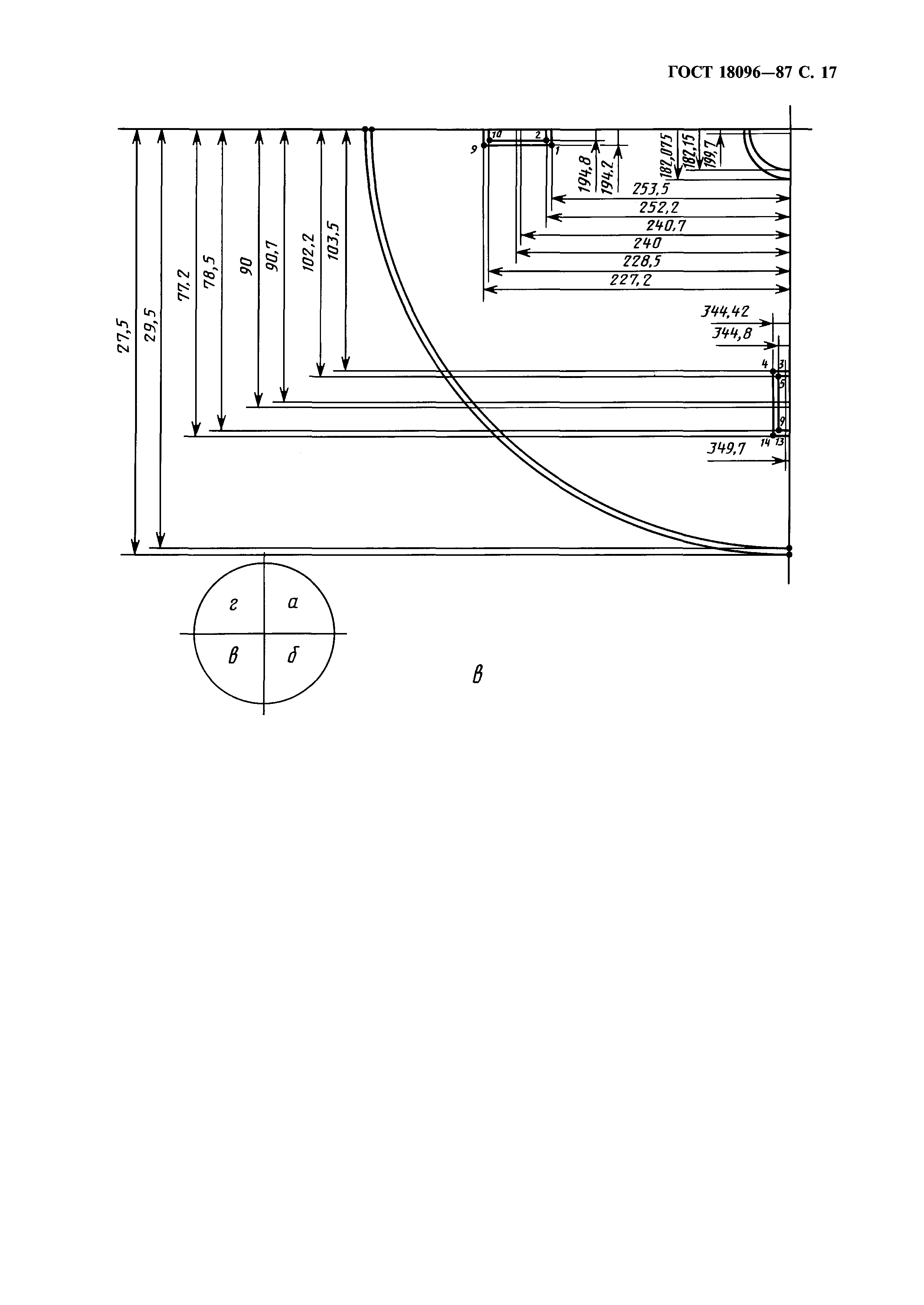 ГОСТ 18096-87