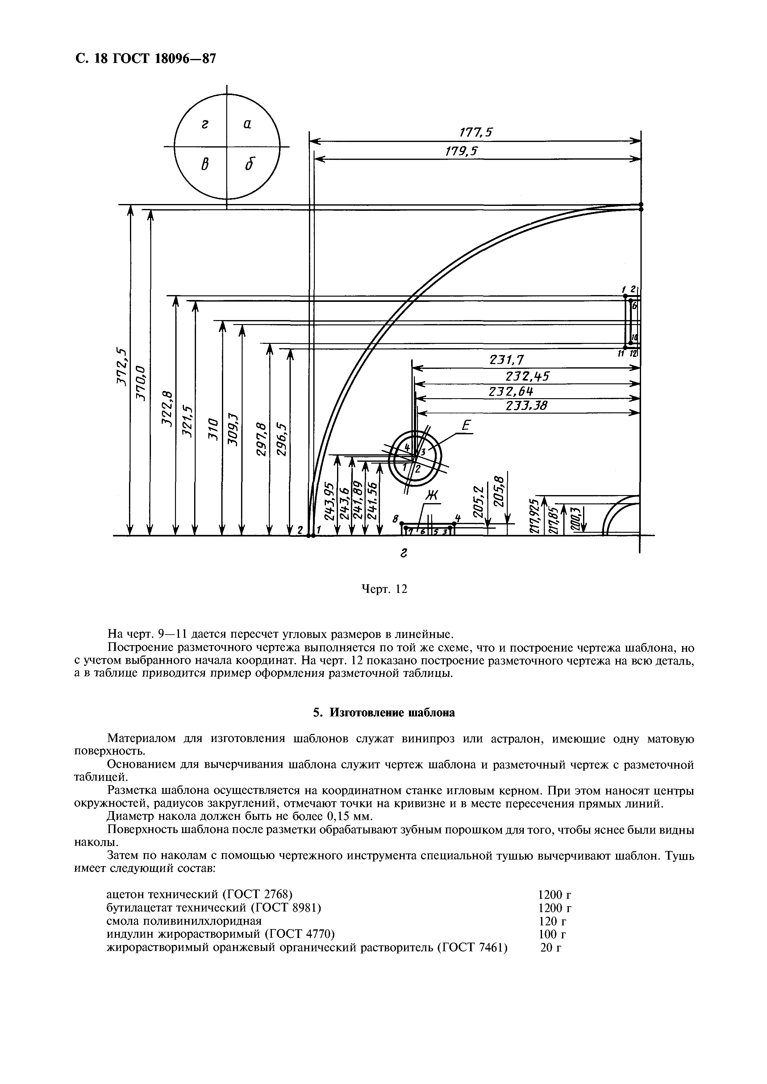 ГОСТ 18096-87