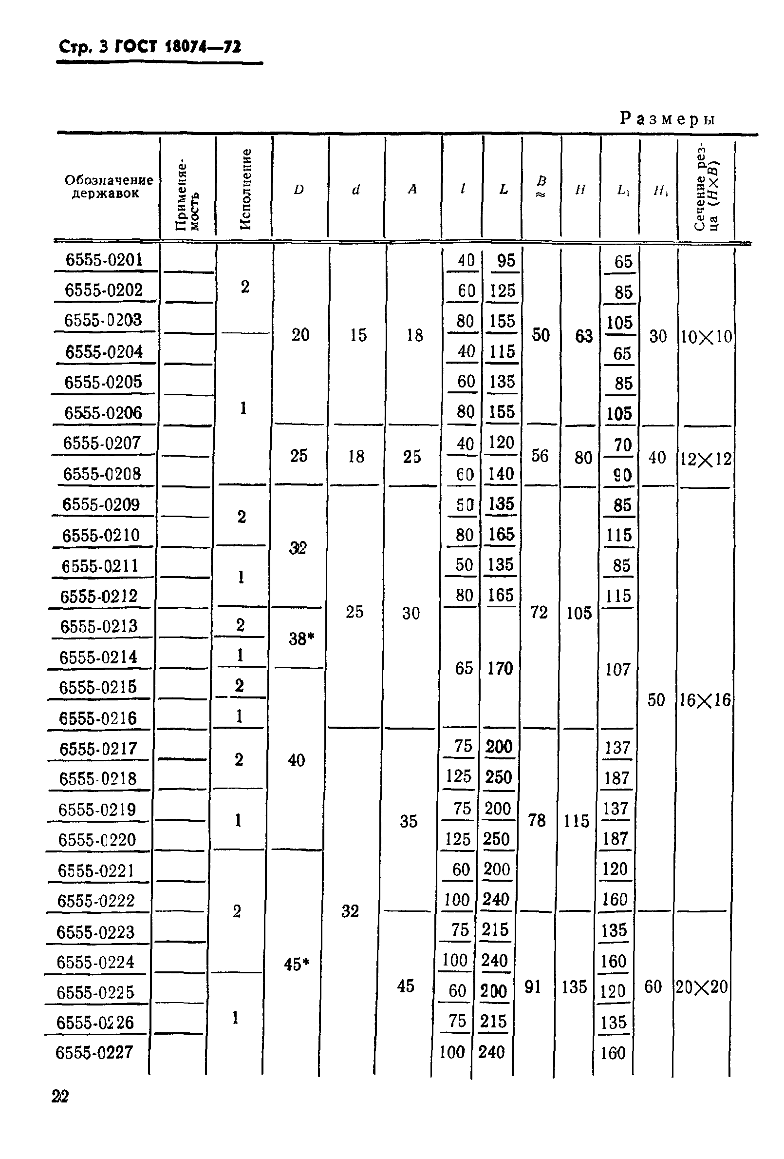 ГОСТ 18074-72