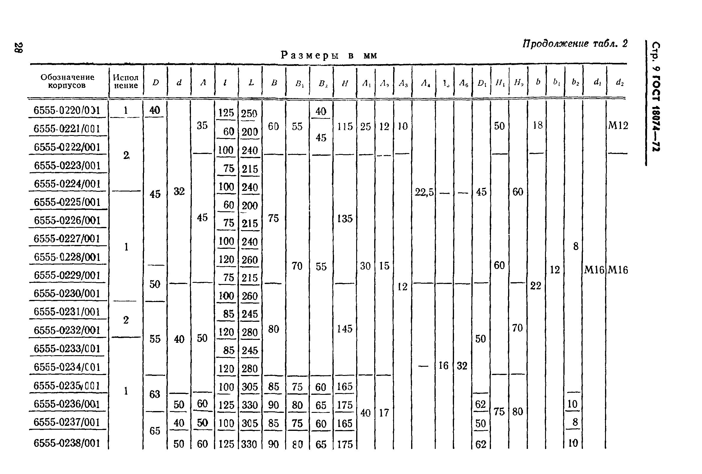 ГОСТ 18074-72