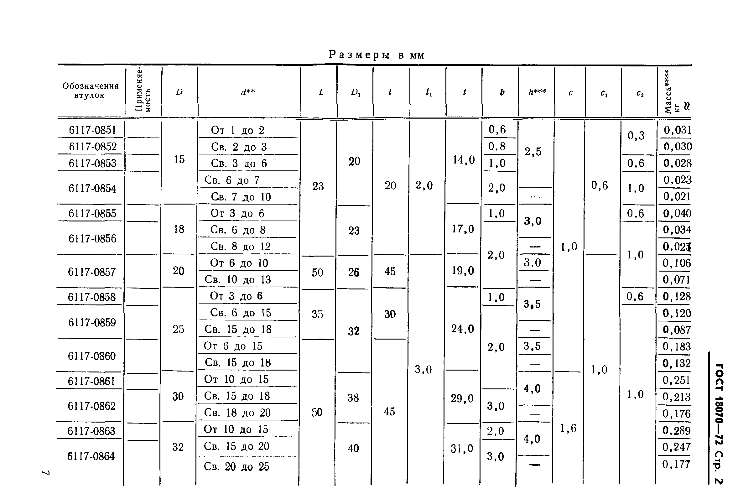 ГОСТ 18070-72