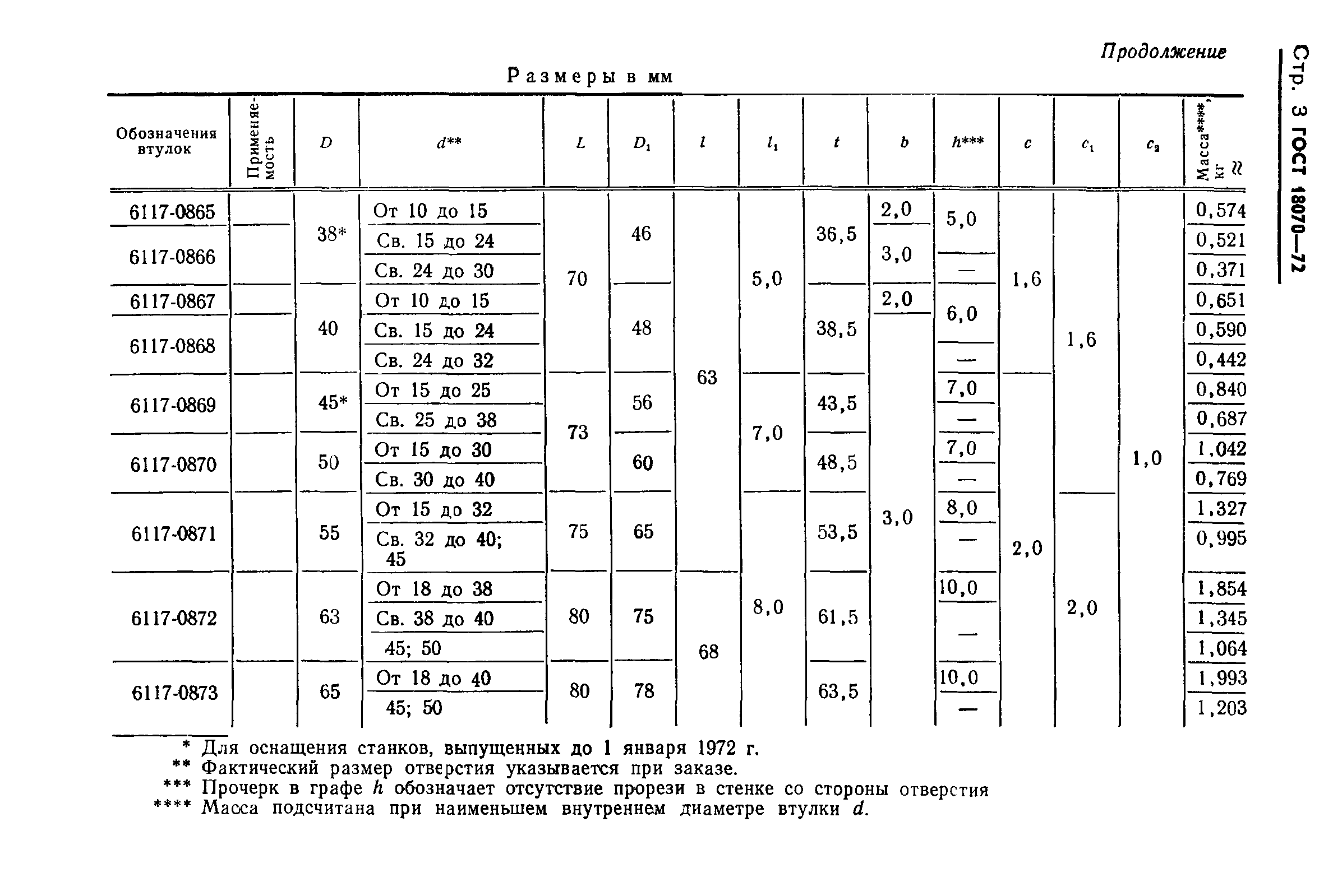 ГОСТ 18070-72