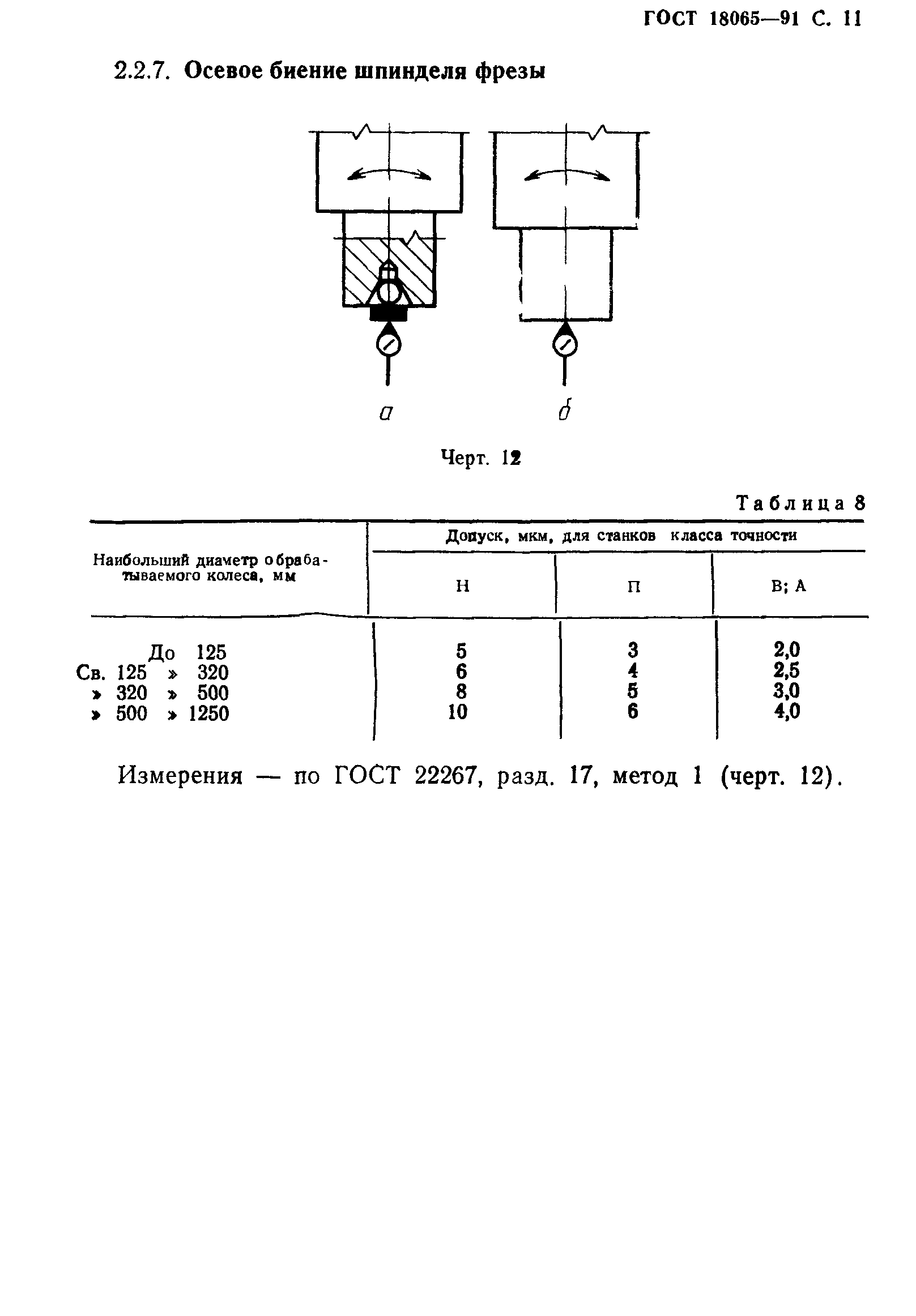 ГОСТ 18065-91