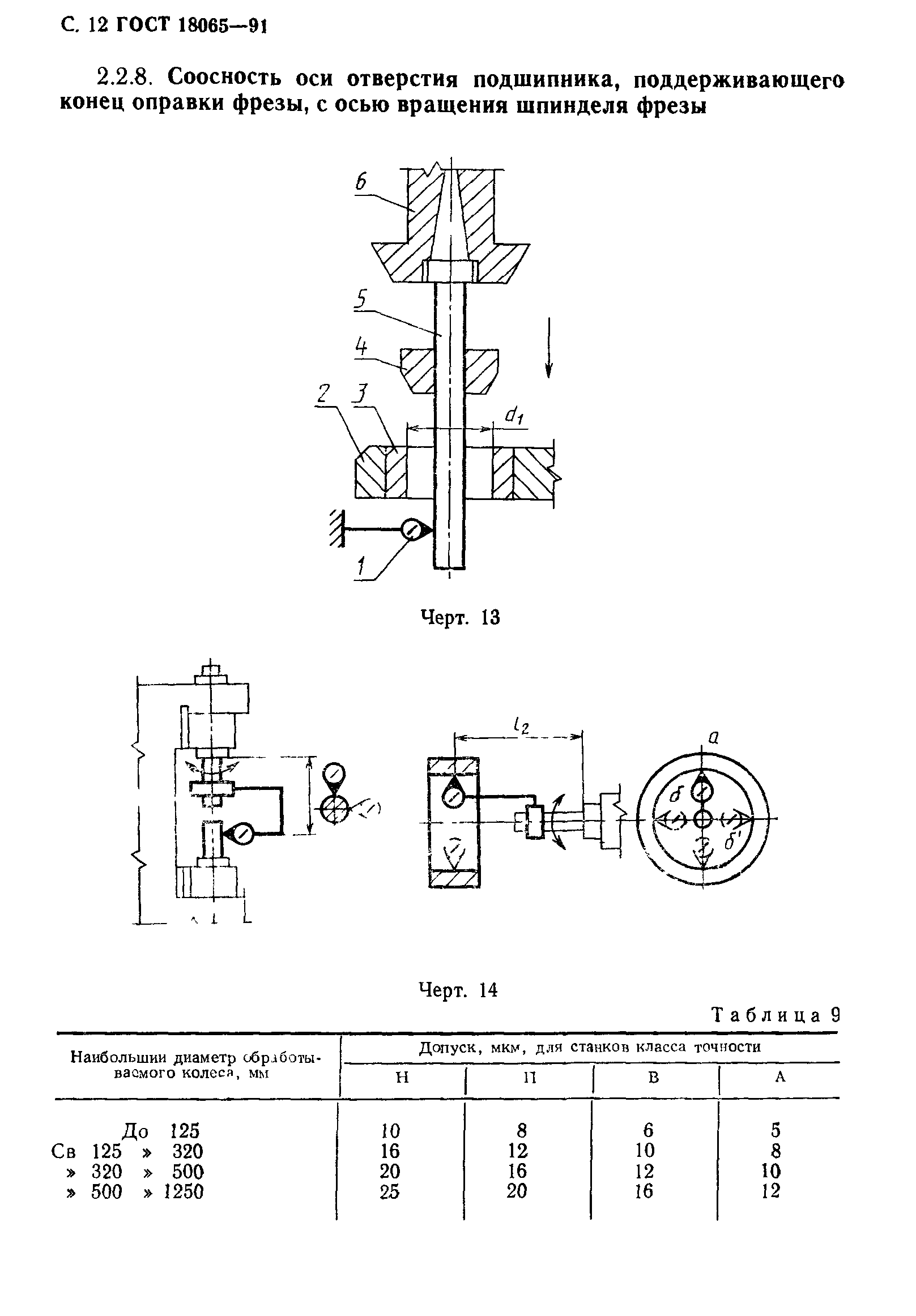 ГОСТ 18065-91