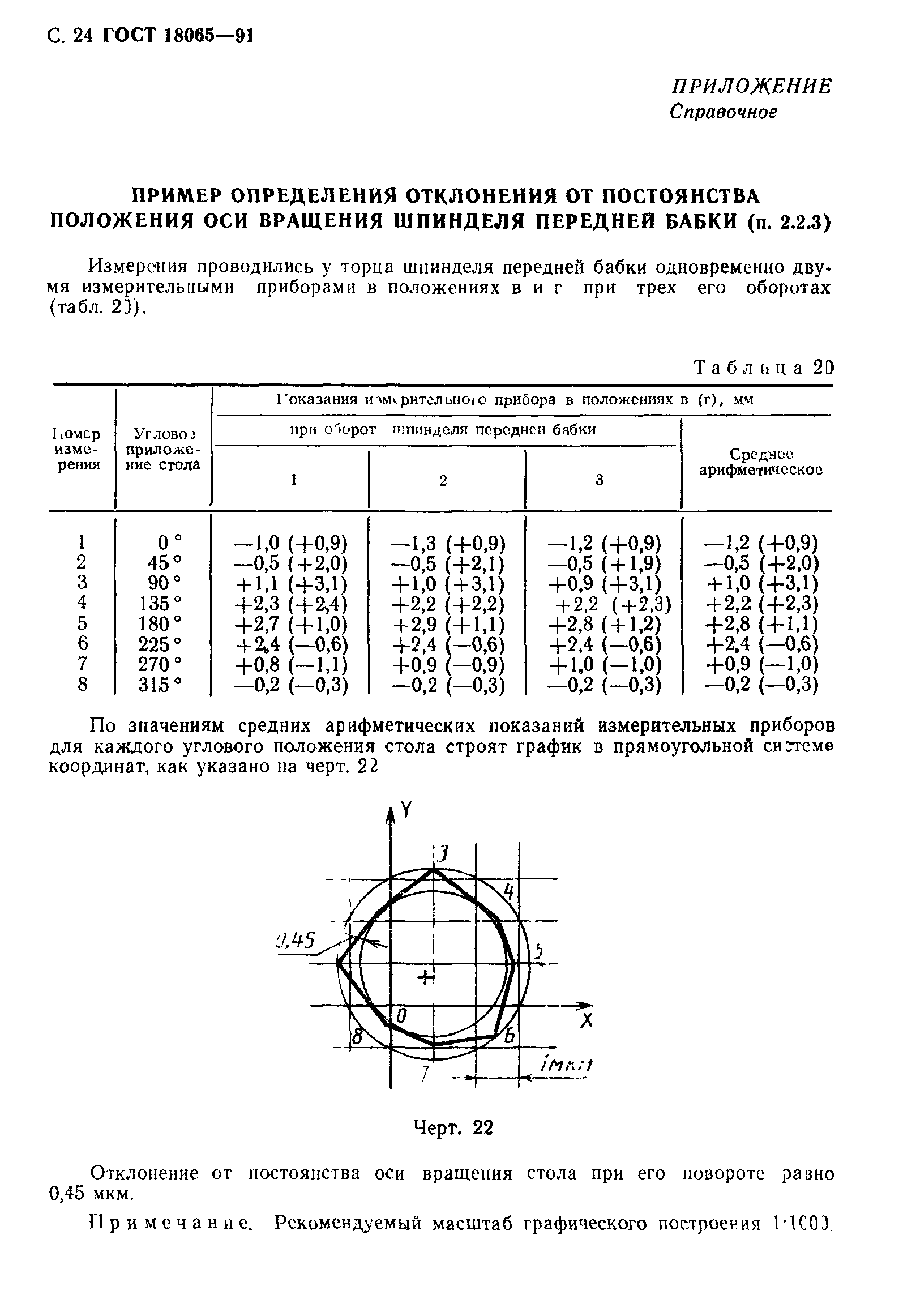 ГОСТ 18065-91