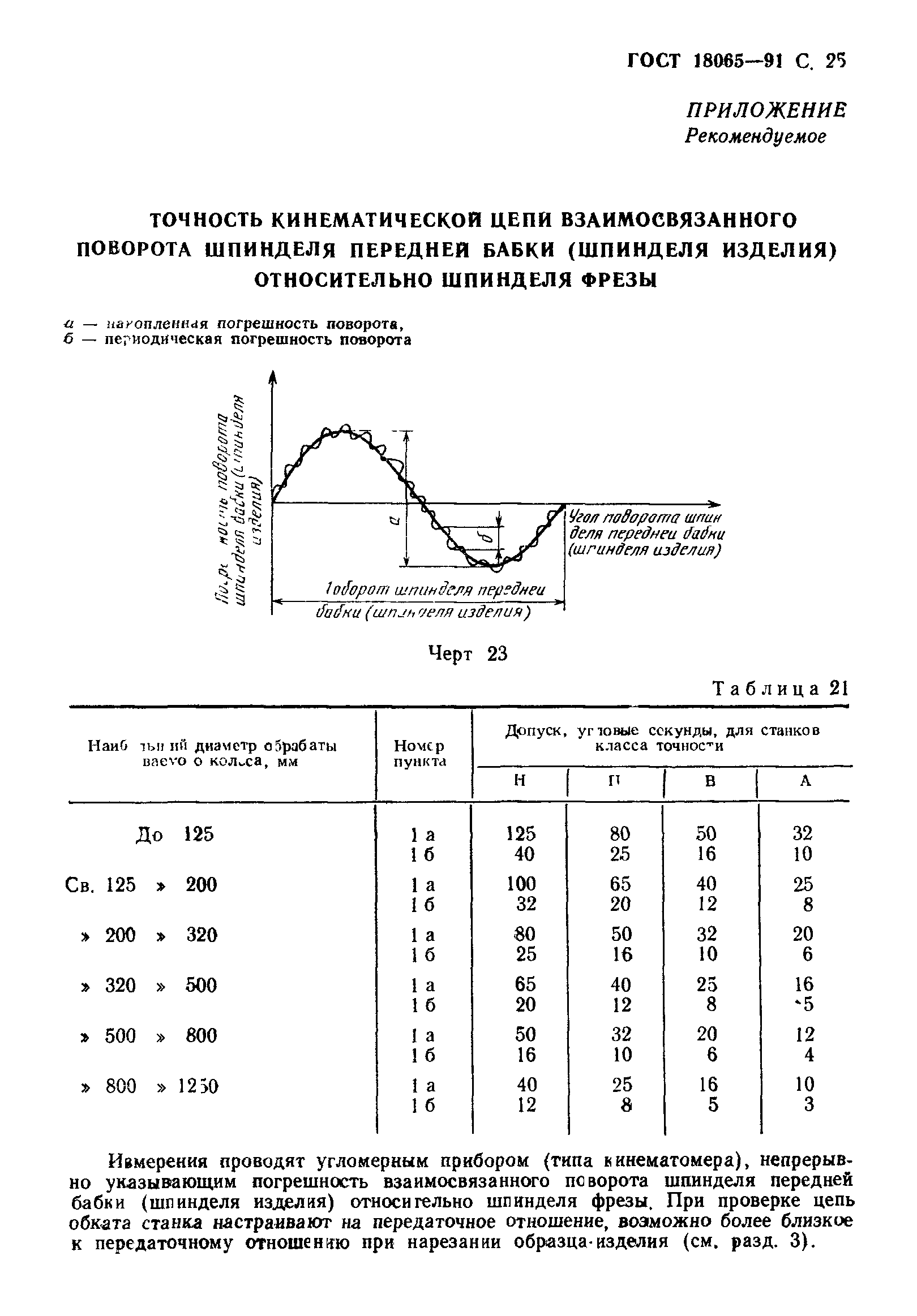 ГОСТ 18065-91