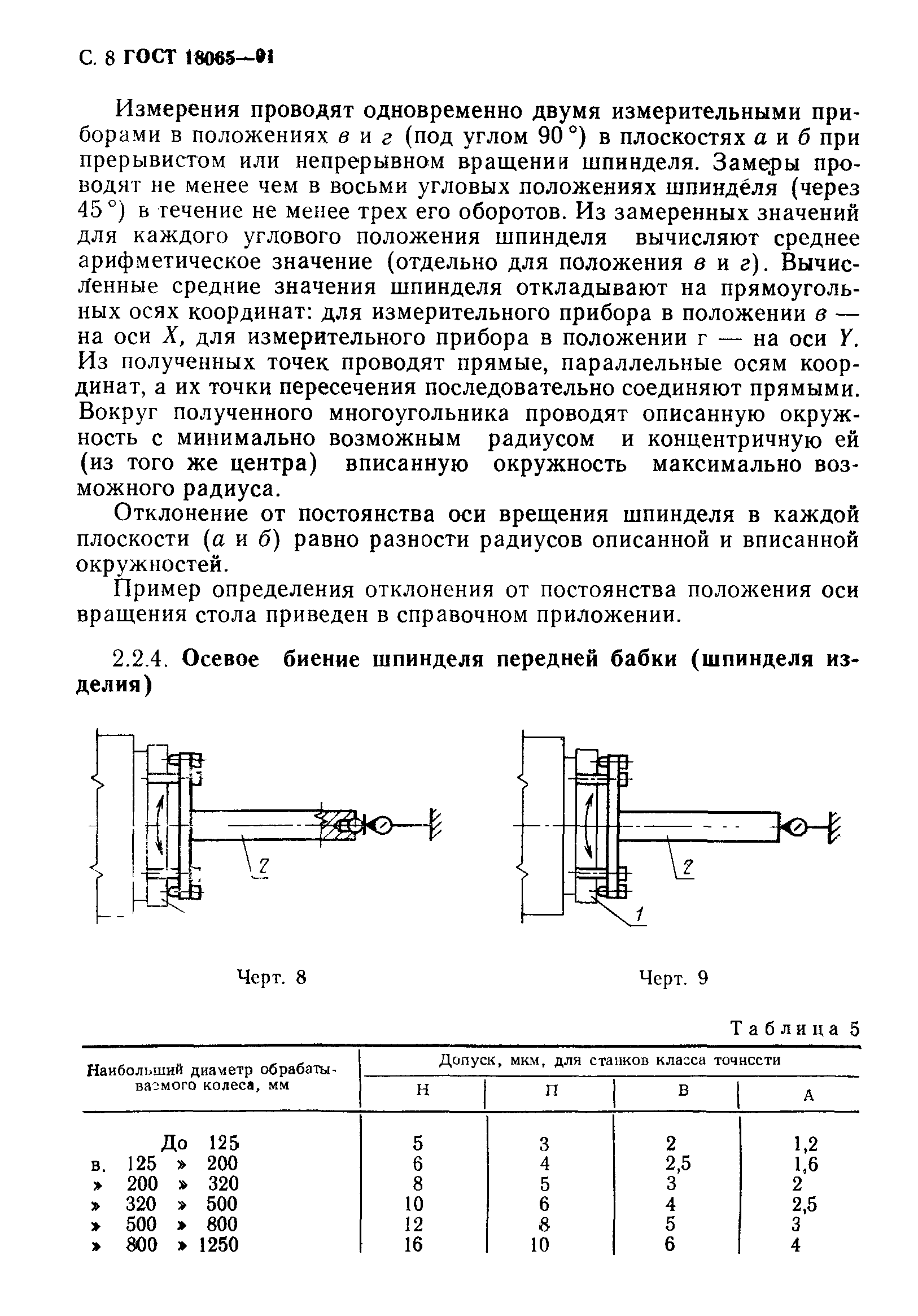 ГОСТ 18065-91