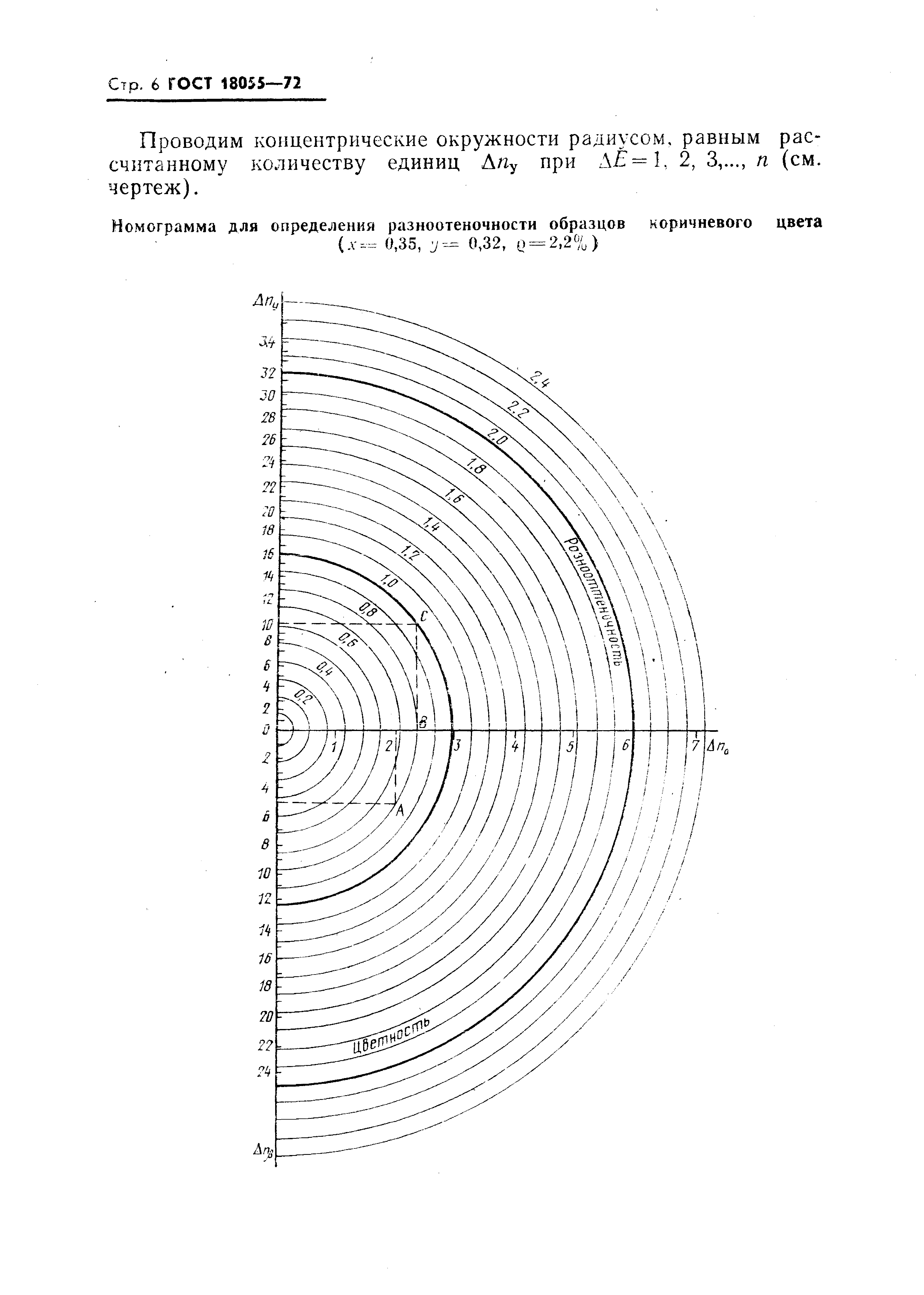 ГОСТ 18055-72