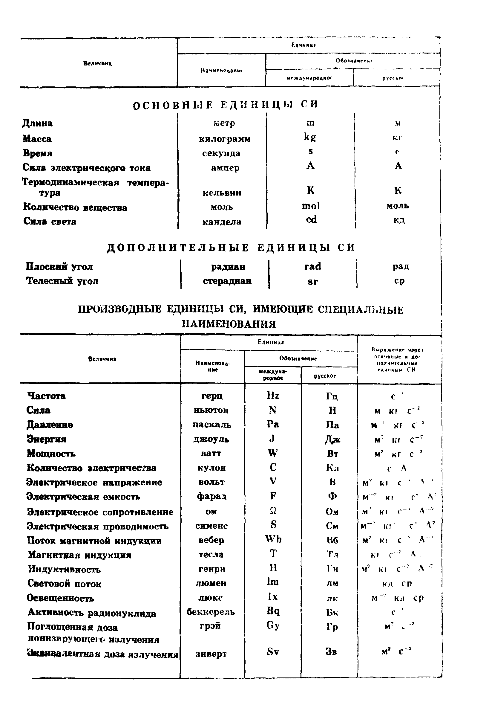 ГОСТ 1797-78