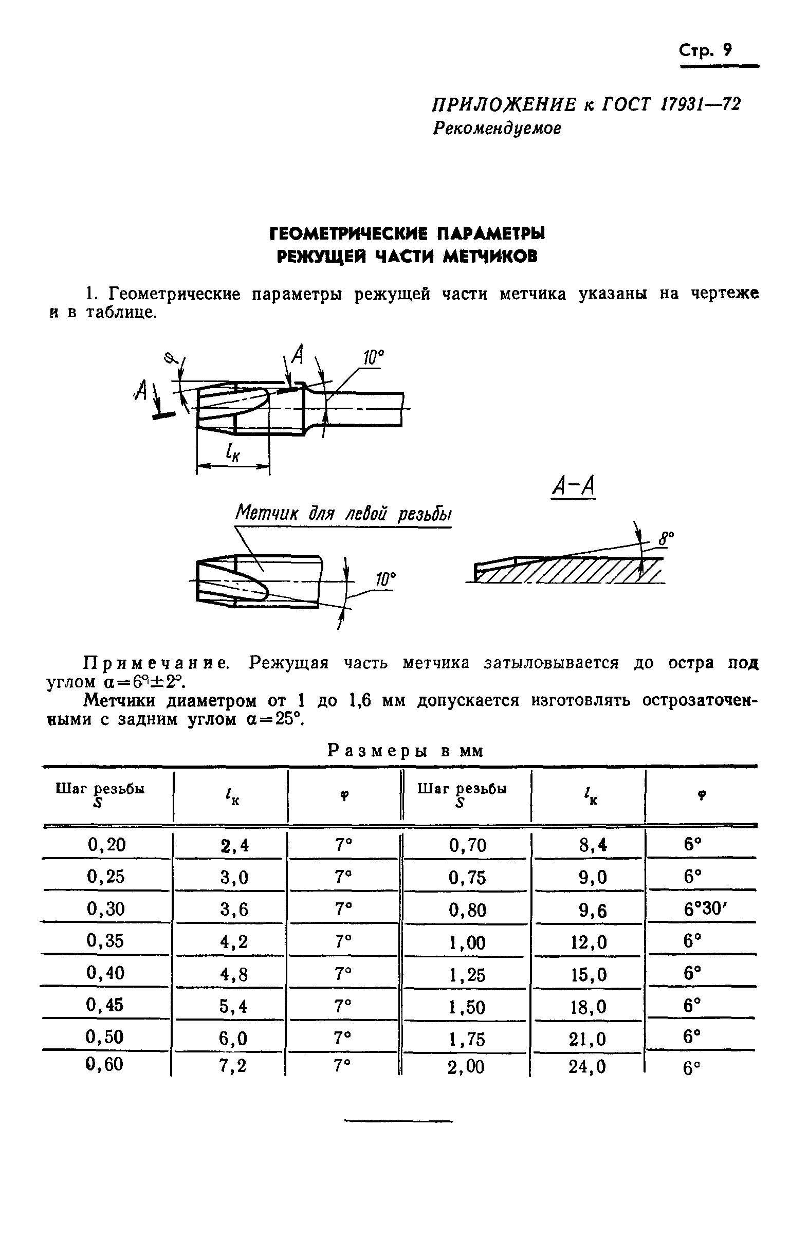 ГОСТ 17931-72