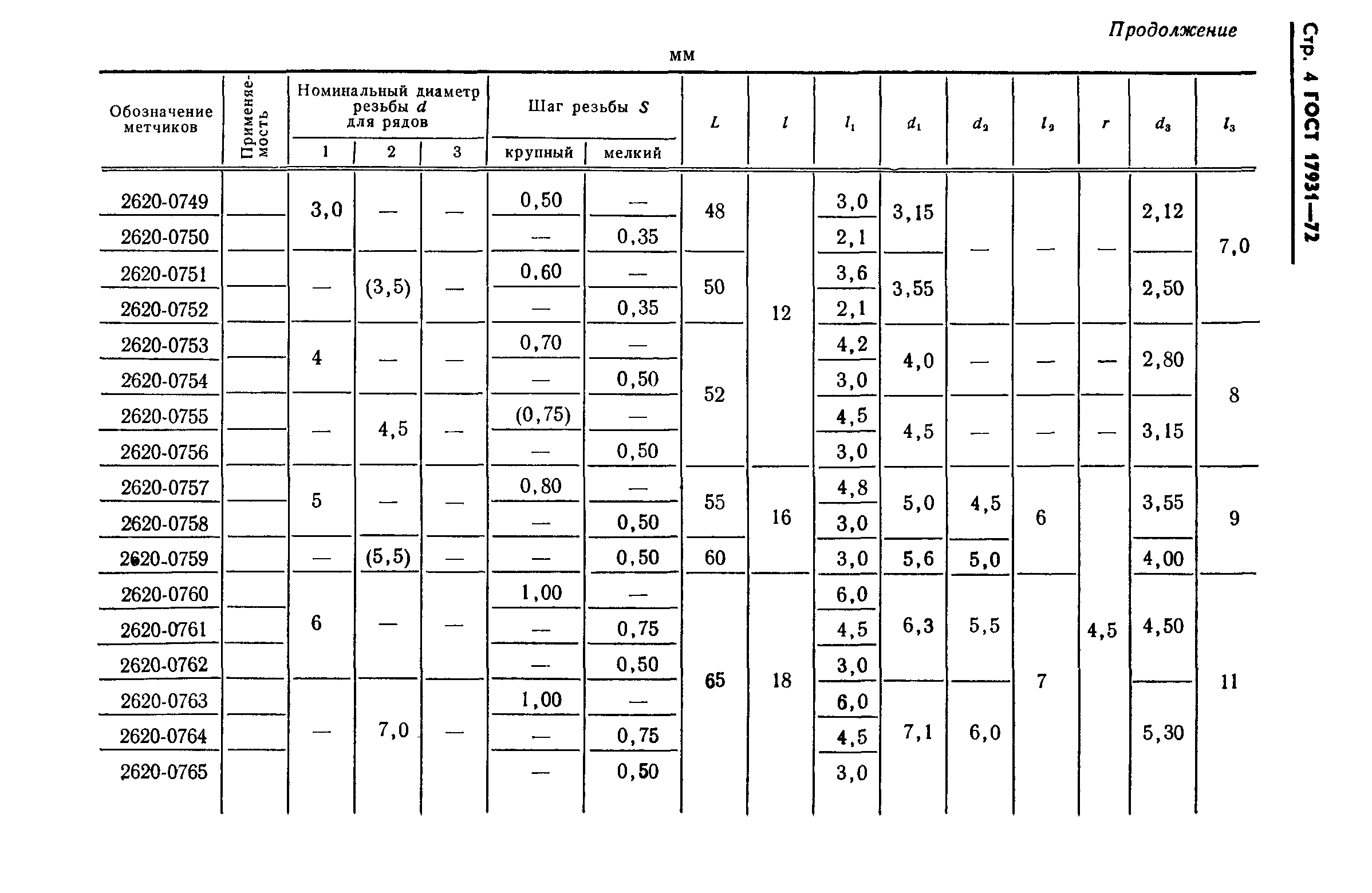 ГОСТ 17931-72