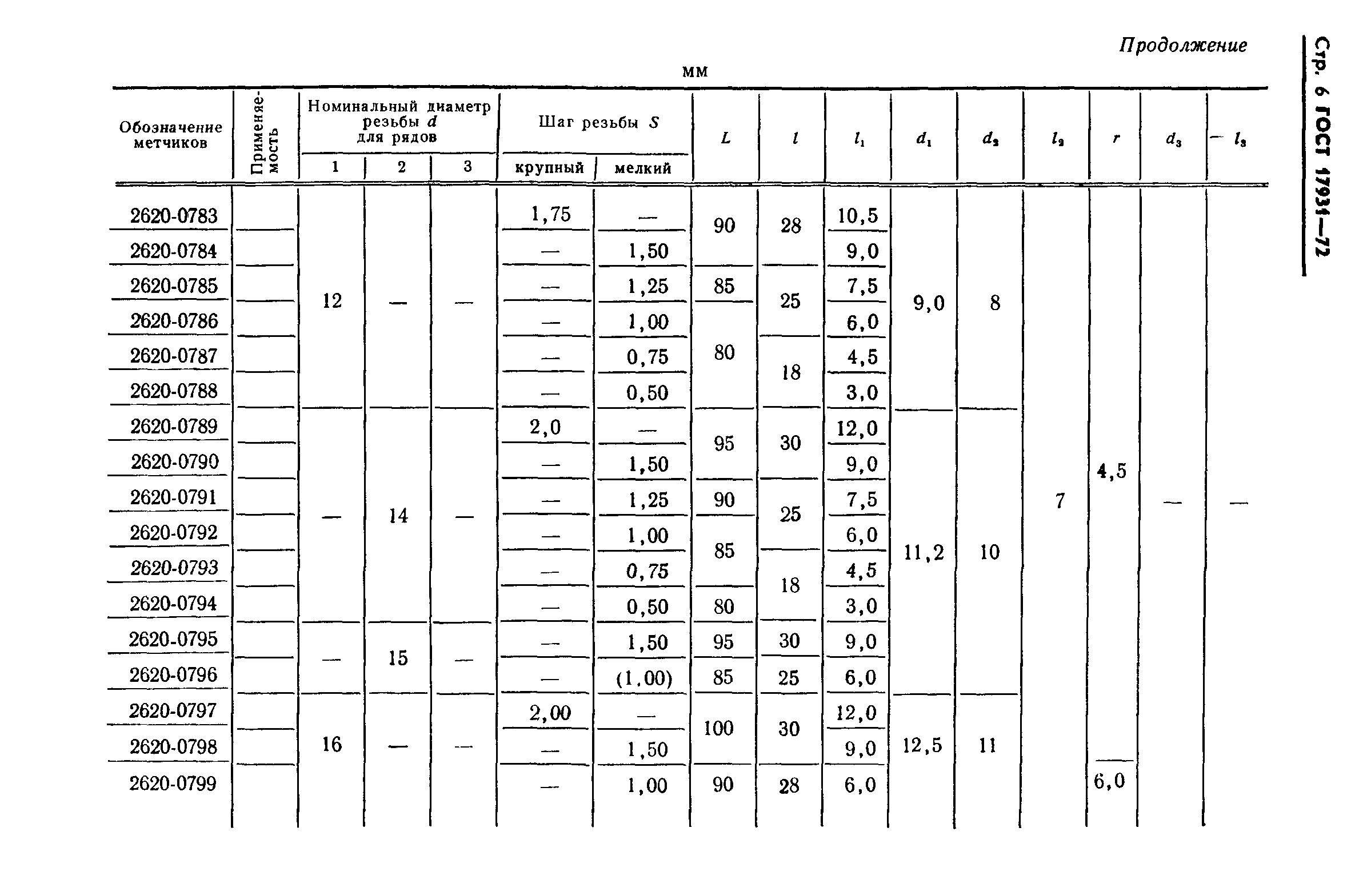 ГОСТ 17931-72