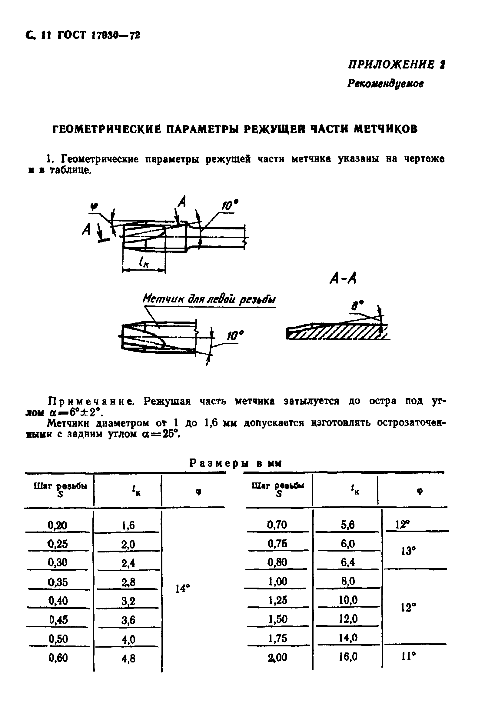 ГОСТ 17930-72