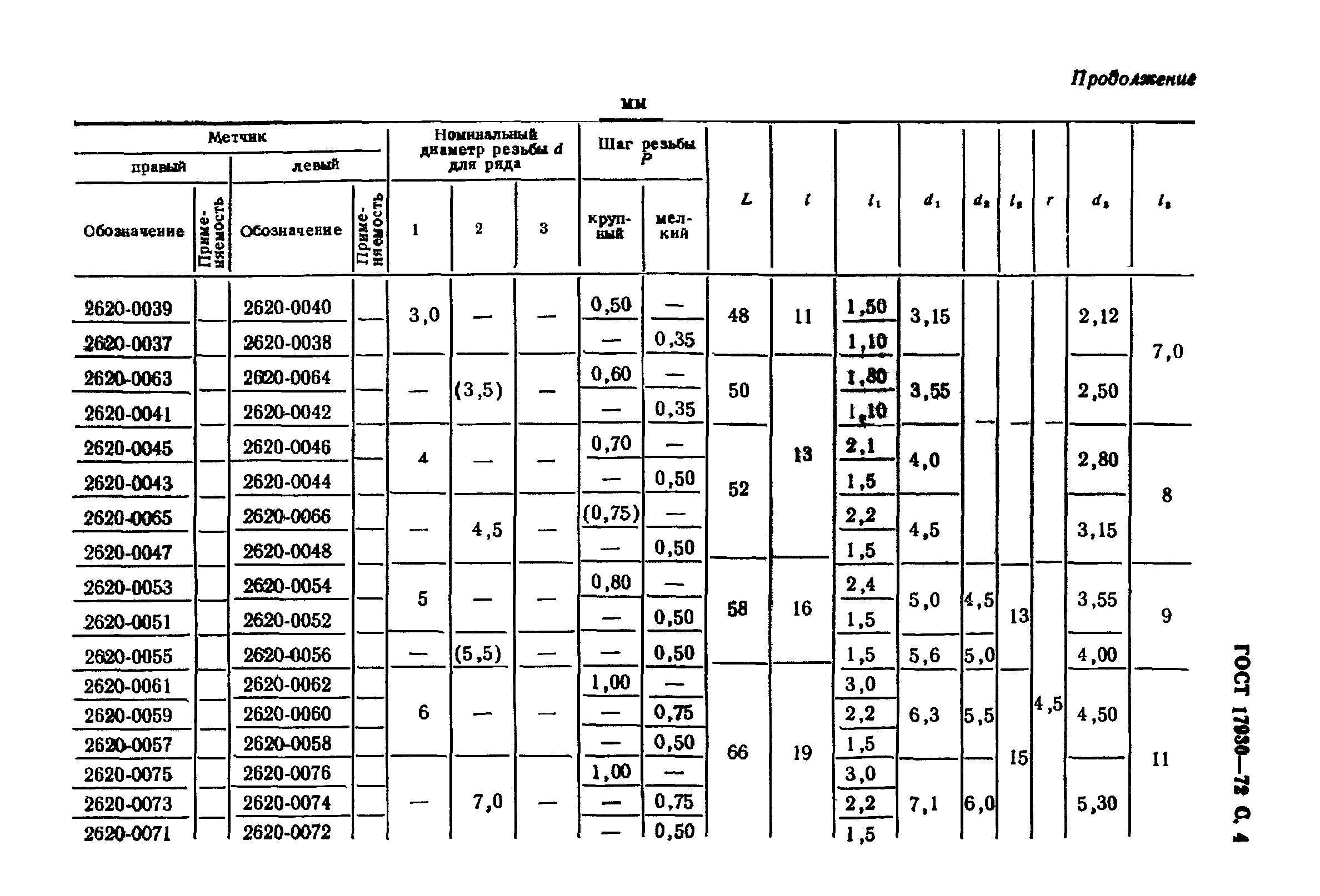 ГОСТ 17930-72